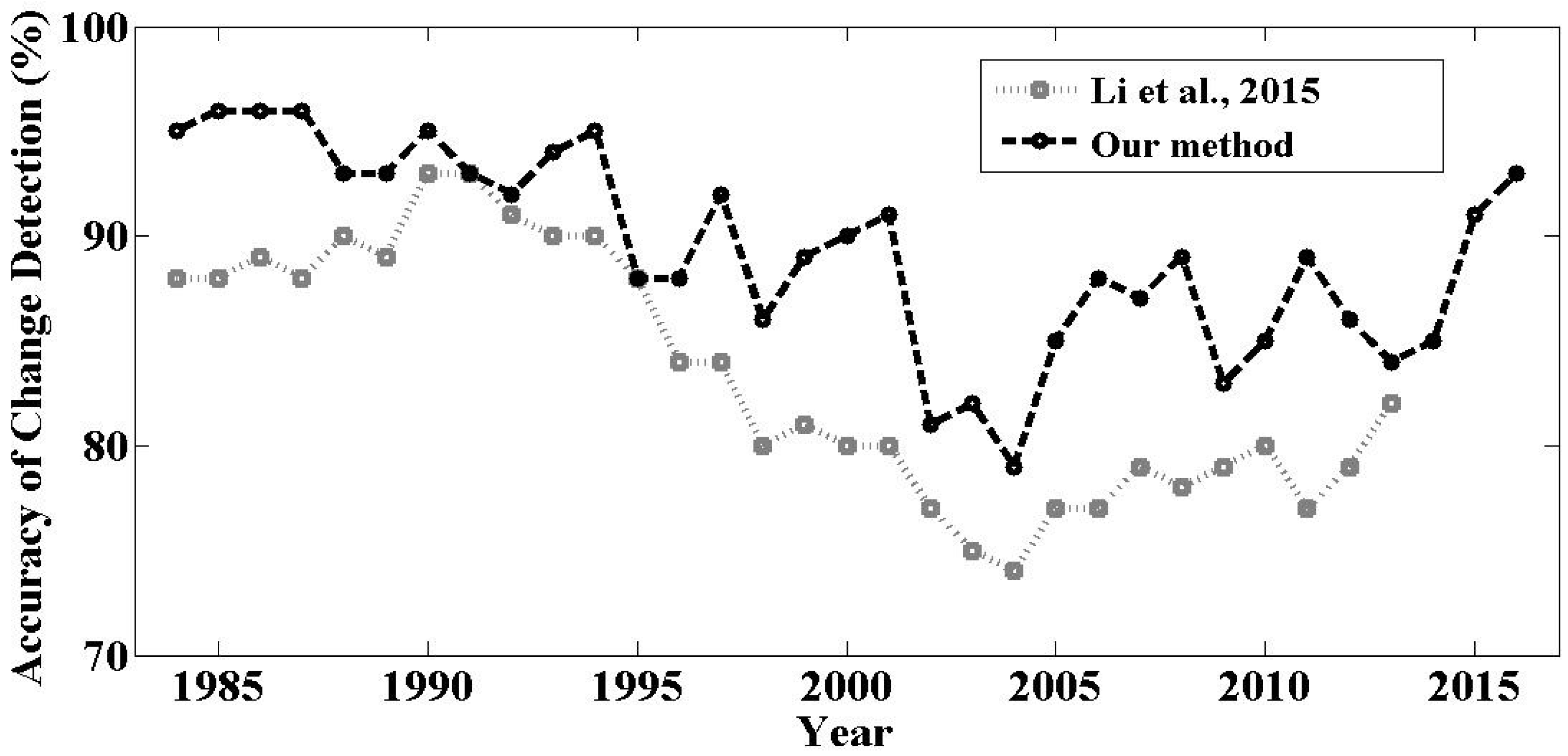 Remotesensing 10 00471 g005