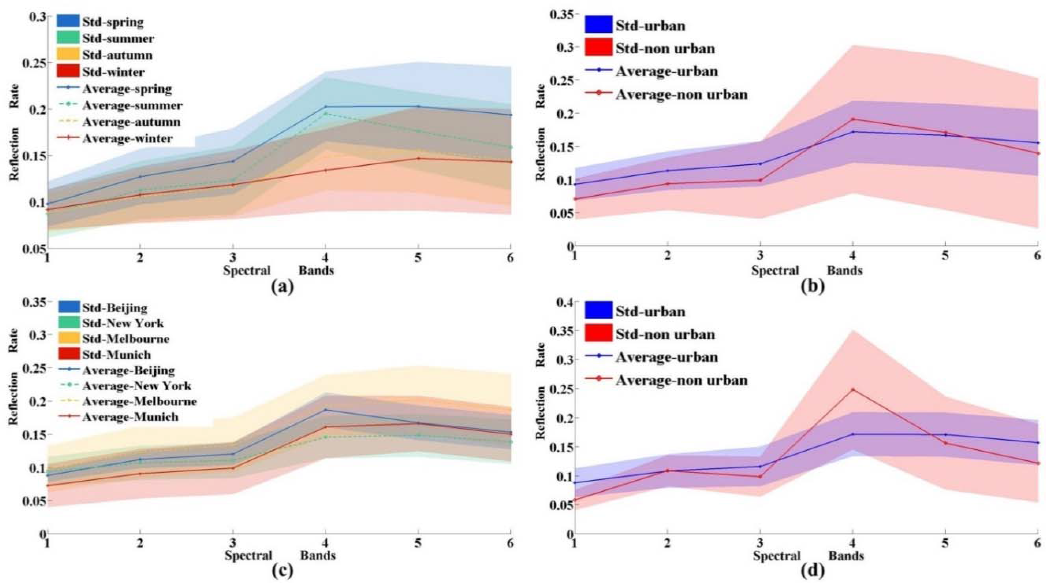 Remotesensing 10 00471 g012