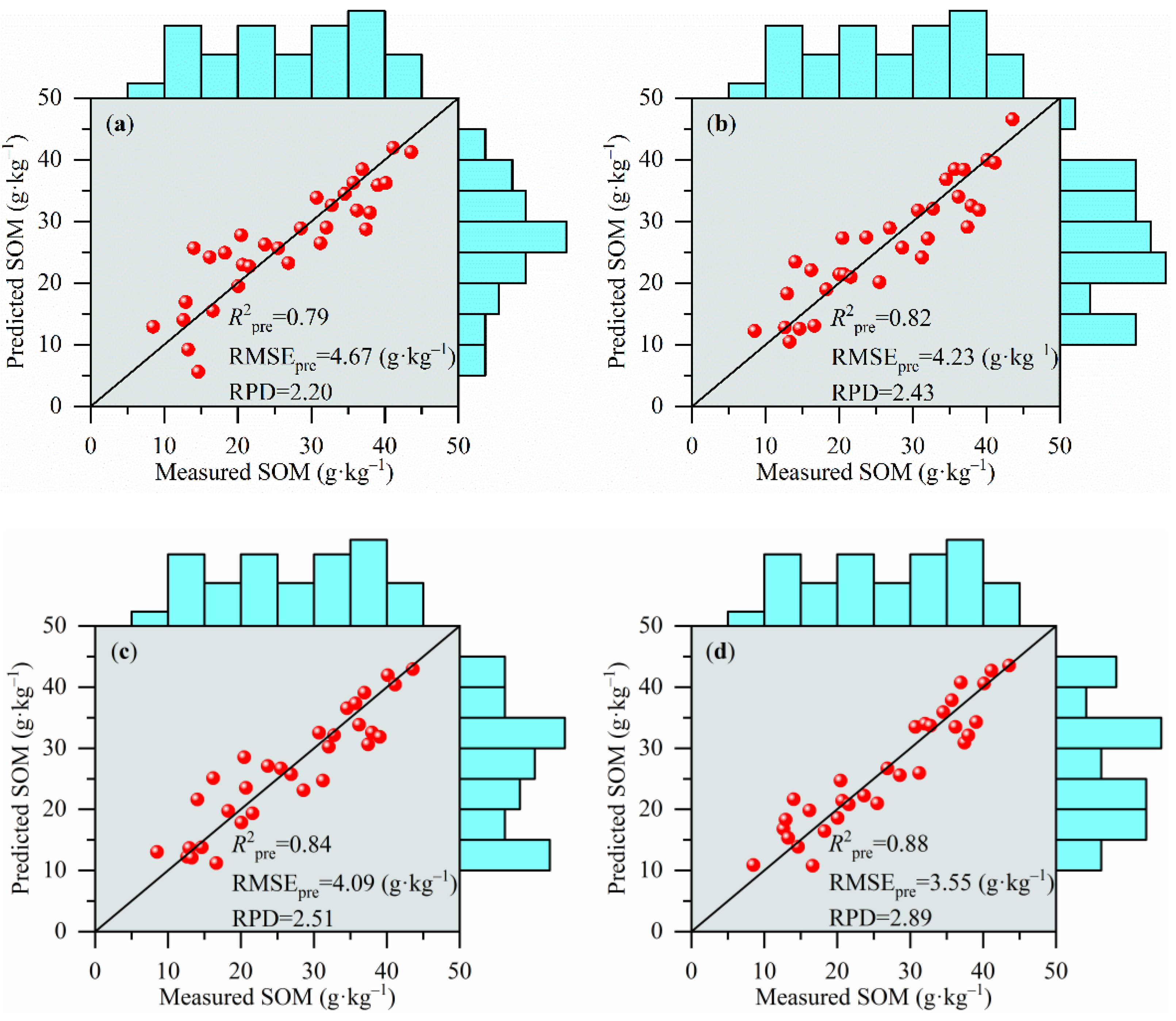 Remotesensing 10 00479 g011