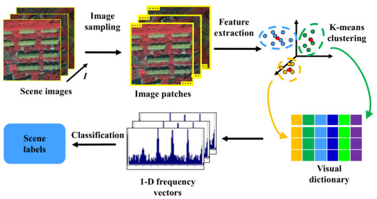 Remote Sensing April 2018 Browse Articles