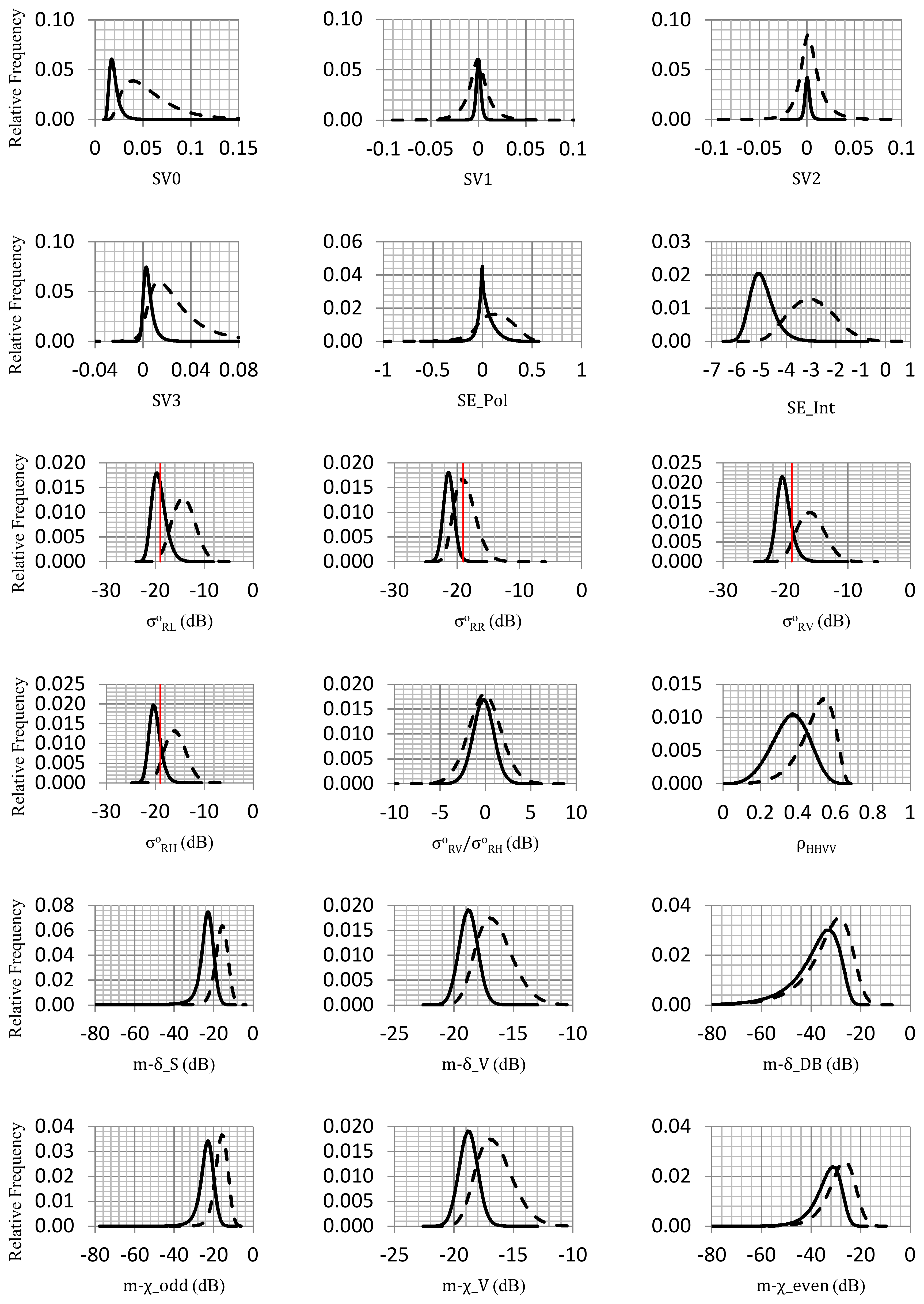 Remotesensing 10 00594 g003a Remotesensing 10 00594 g003a
