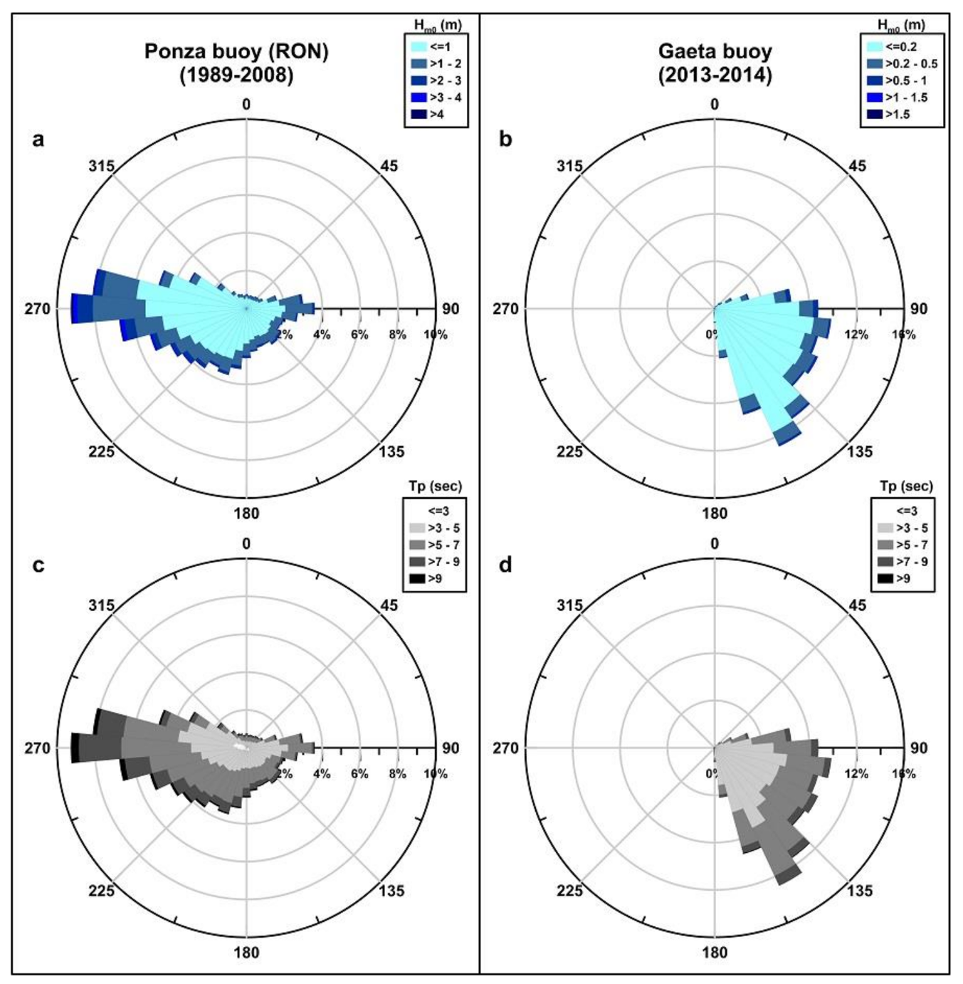 Remotesensing 10 00602 g003 Remotesensing 10 00602 g003