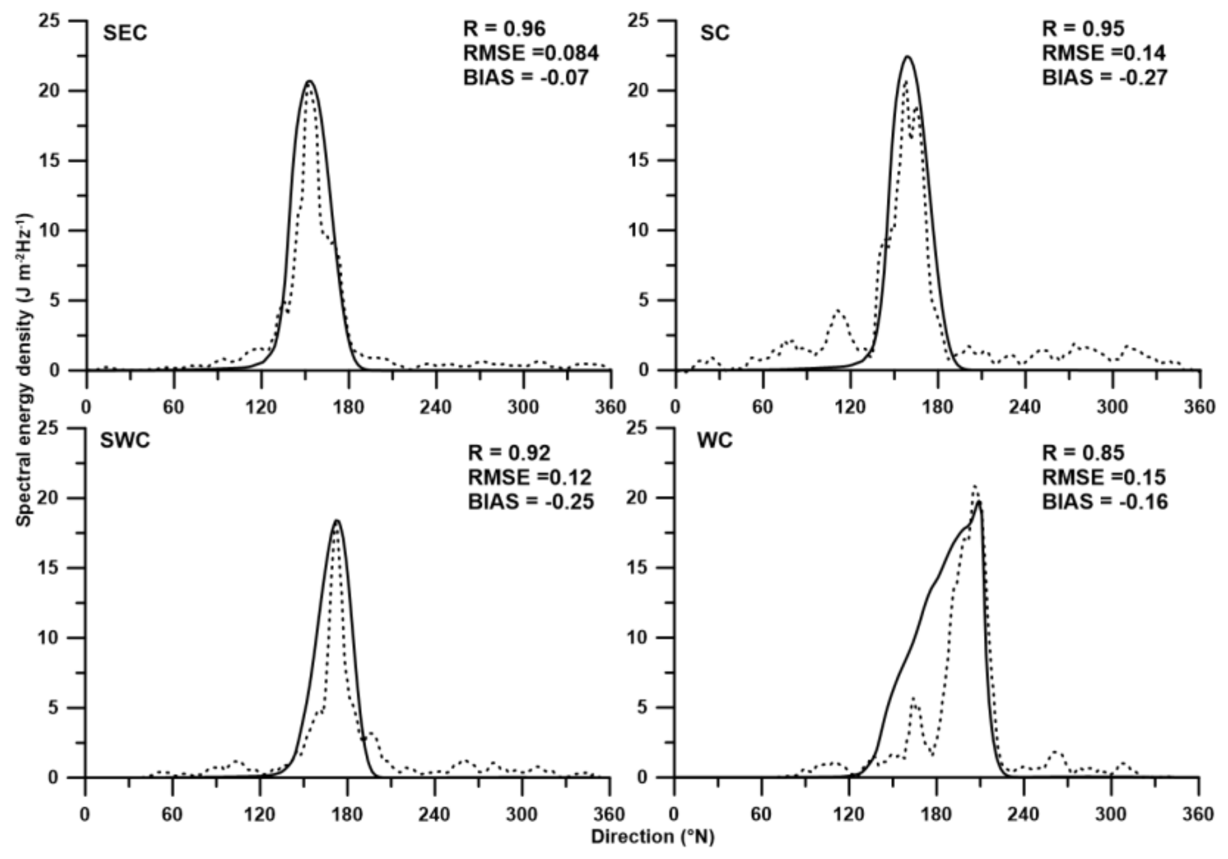 Remotesensing 10 00602 g006 Remotesensing 10 00602 g006