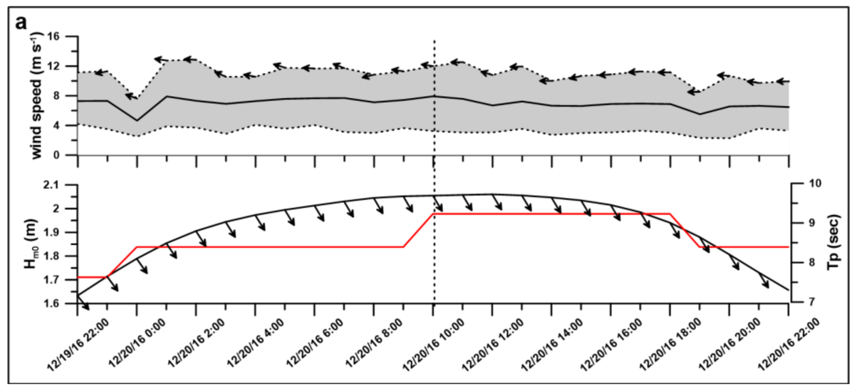 Remotesensing 10 00602 g008a Remotesensing 10 00602 g008a