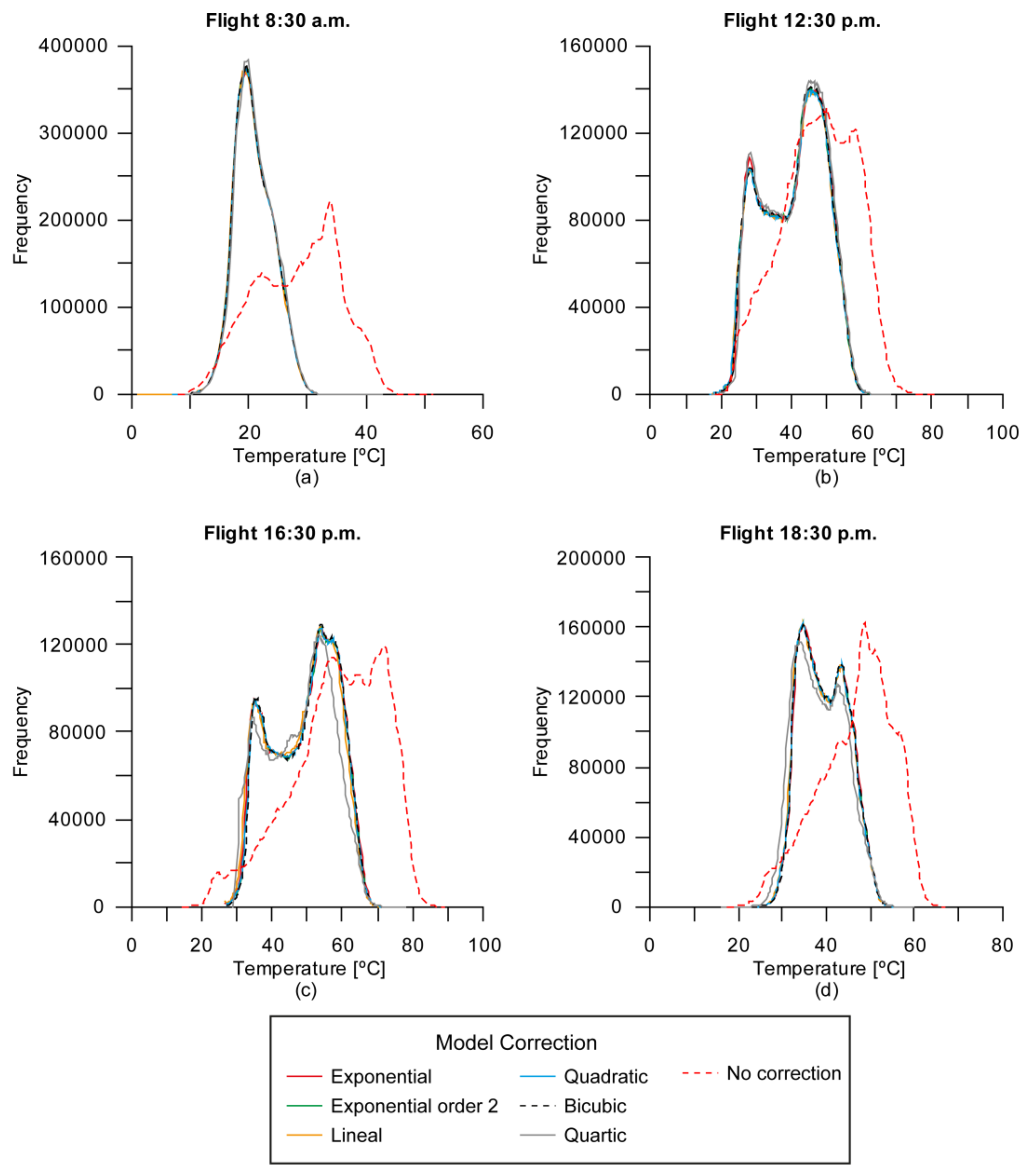 Remotesensing 10 00615 g005