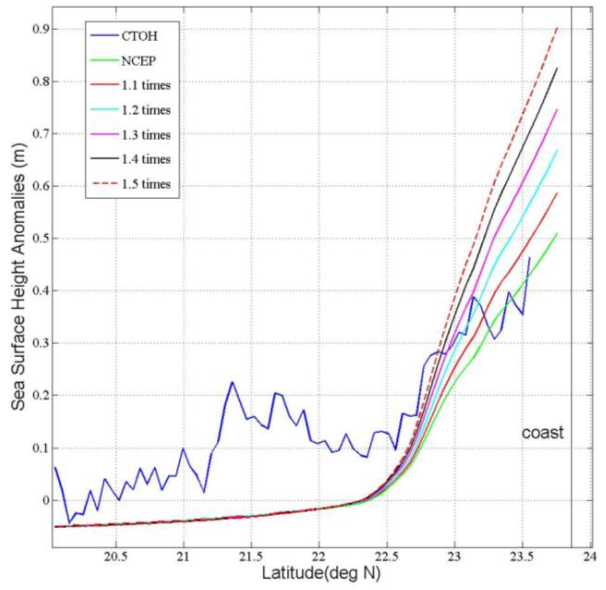 Remotesensing 10 00657 g006