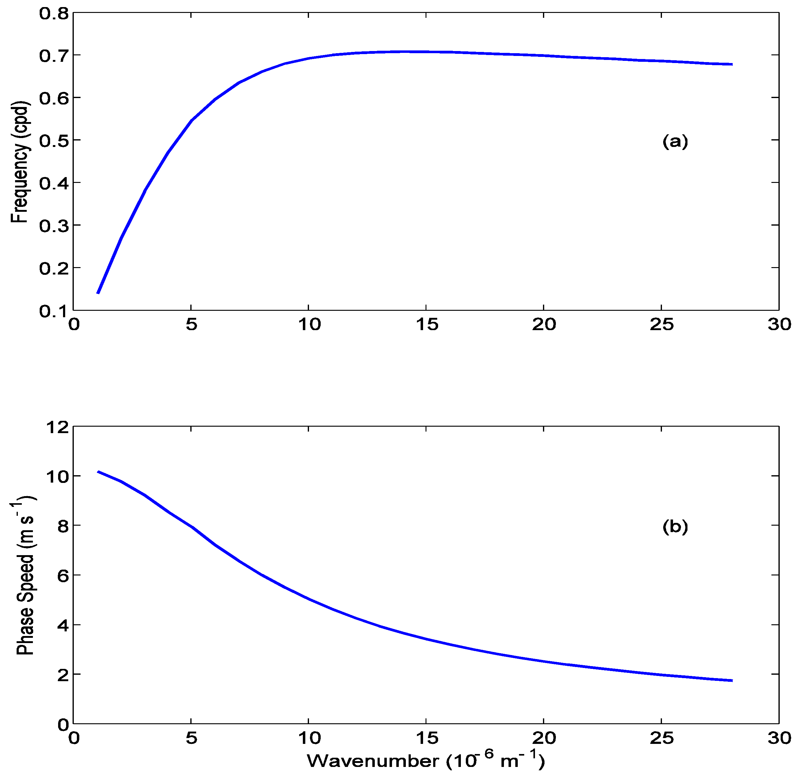 Remotesensing 10 00657 g012