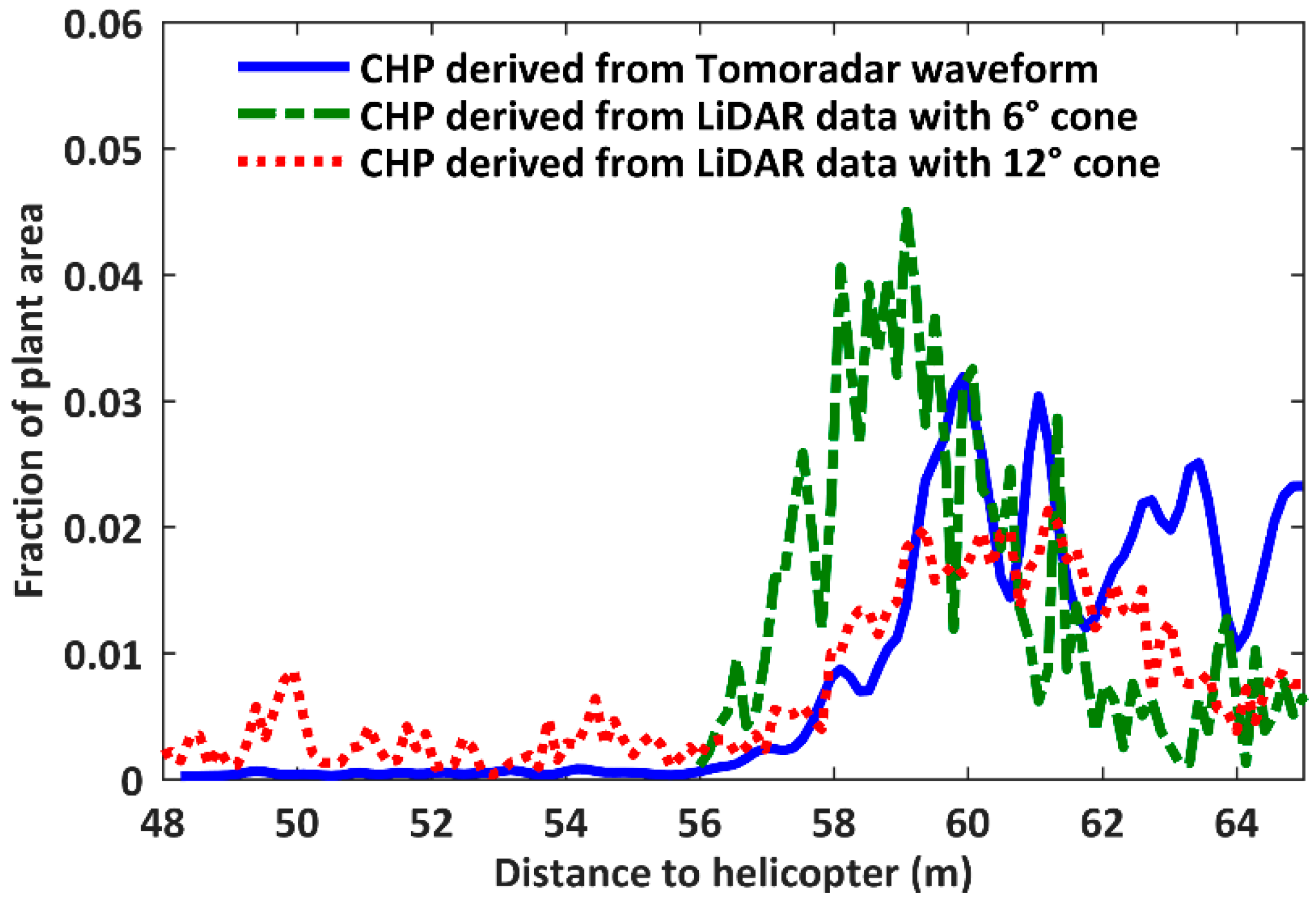 Remotesensing 10 00701 g009 Remotesensing 10 00701 g009