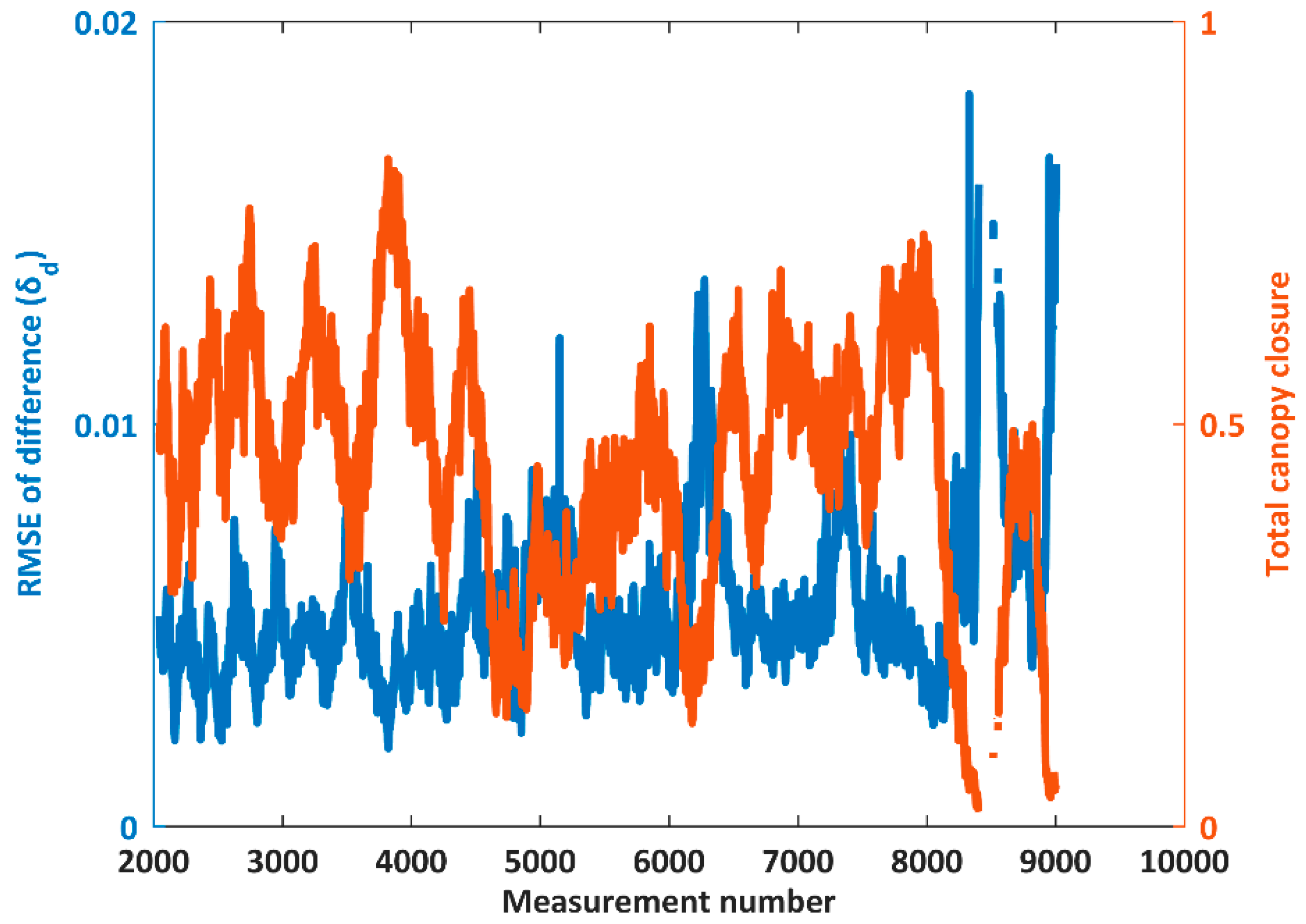 Remotesensing 10 00701 g011 Remotesensing 10 00701 g011