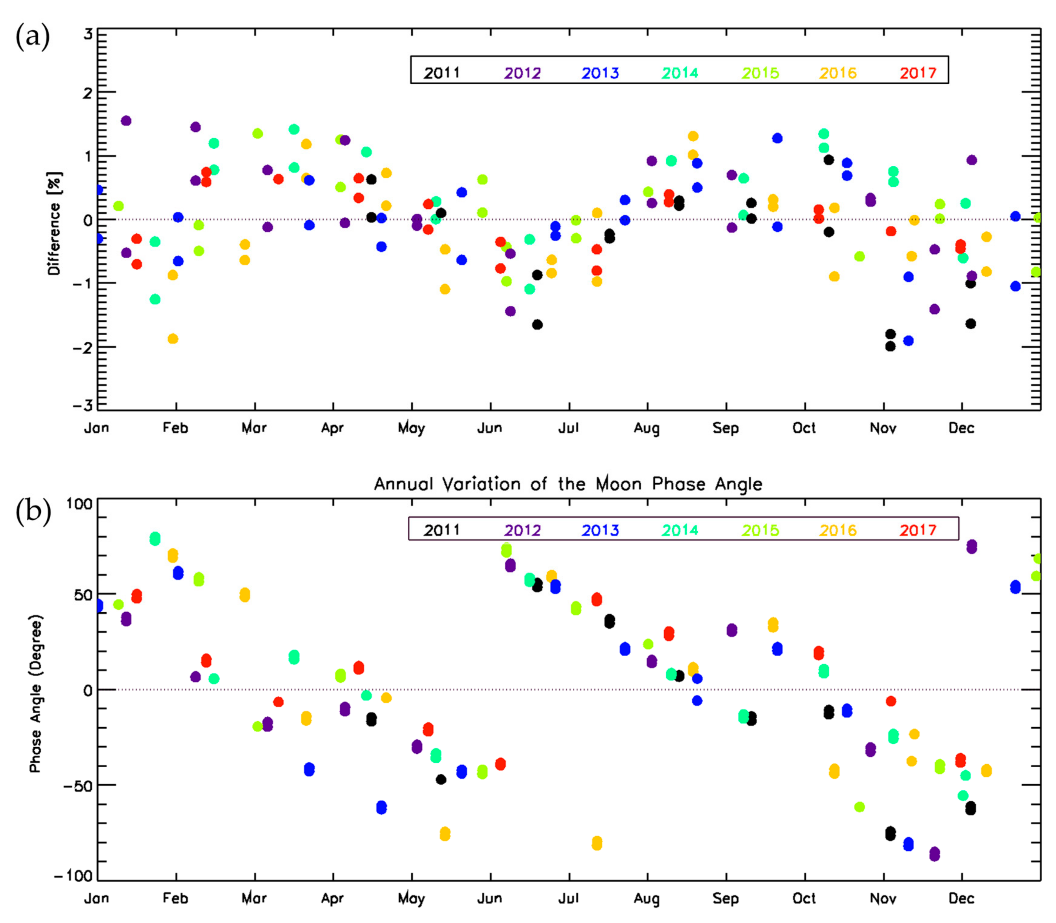 Remotesensing 10 00726 g003