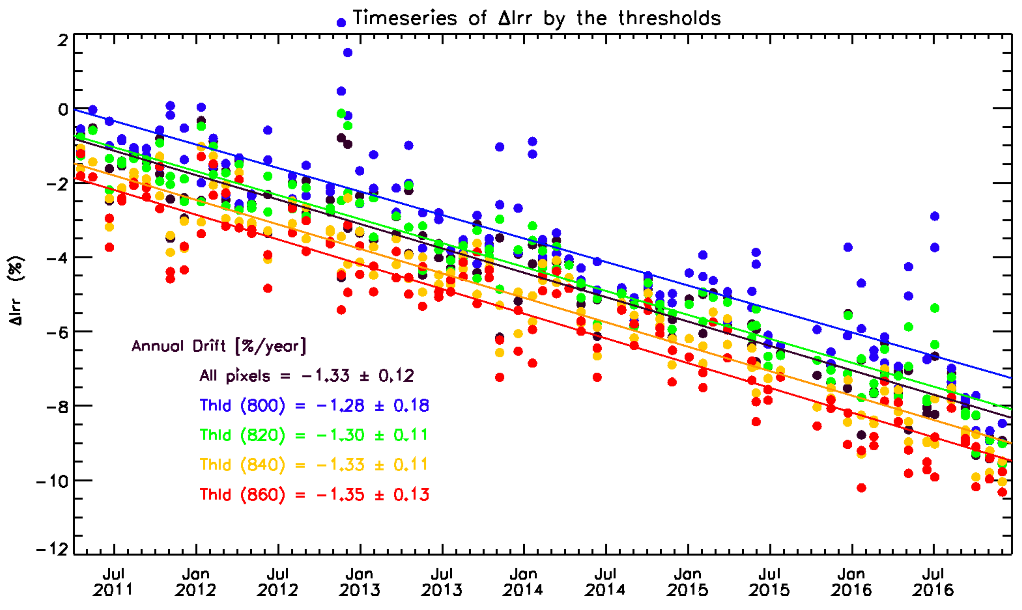 Remotesensing 10 00726 g0a2