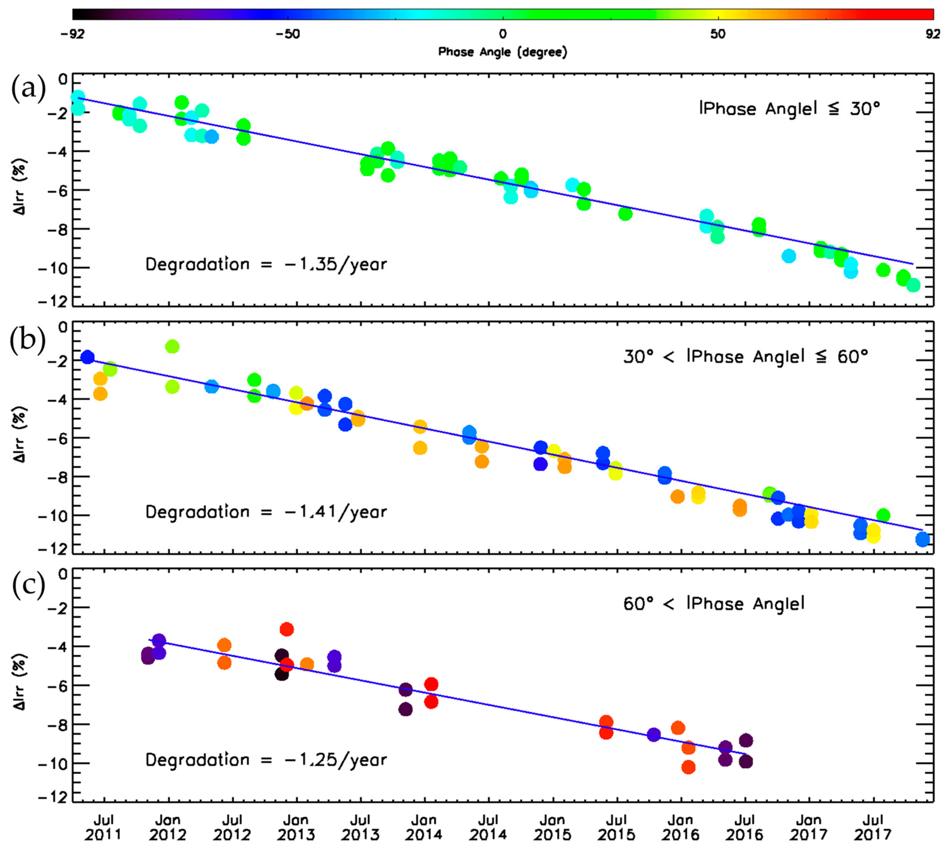 Remotesensing 10 00726 g0a3