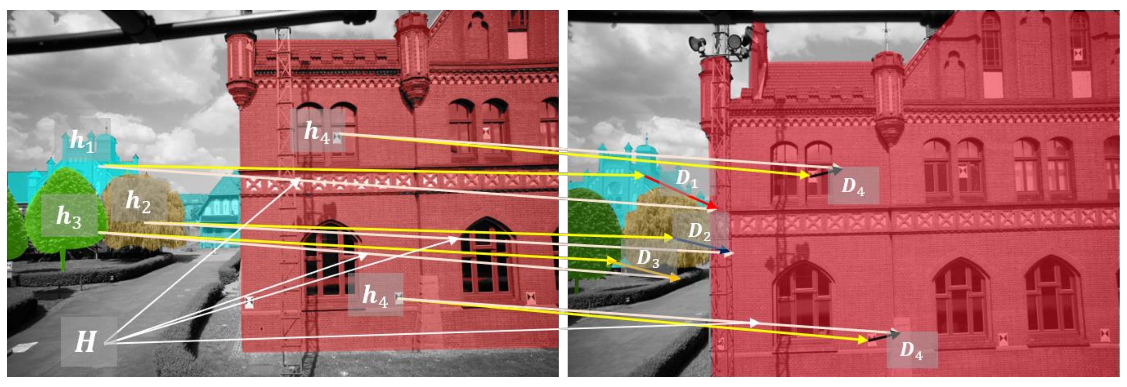 Remotesensing 10 00747 g002