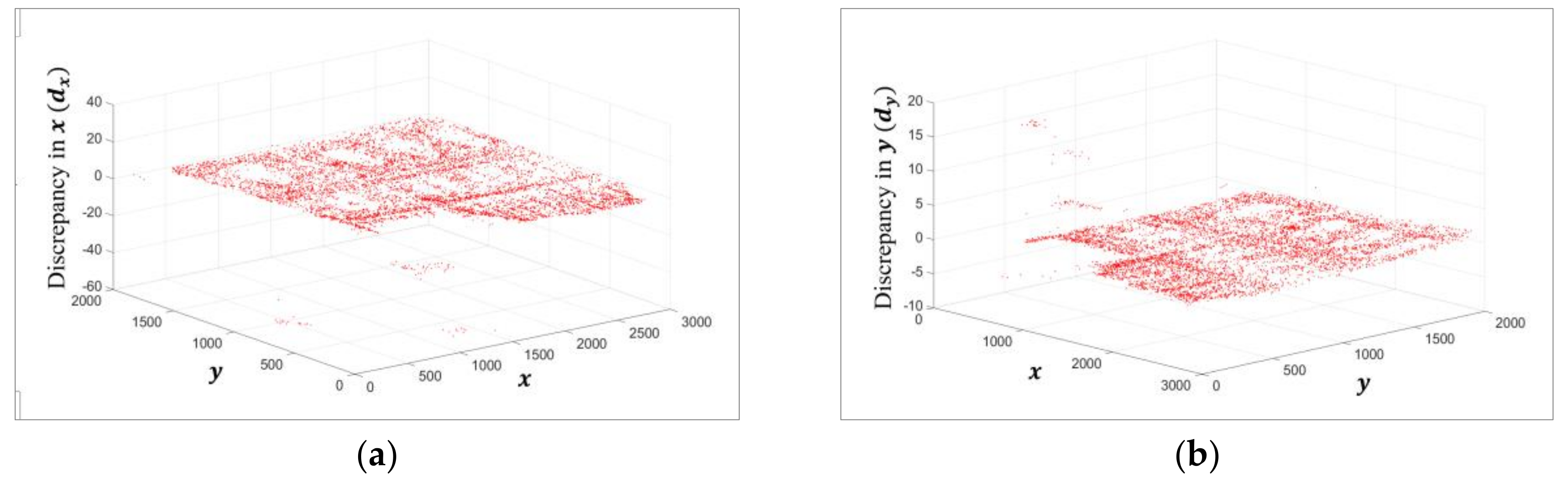 Remotesensing 10 00747 g004