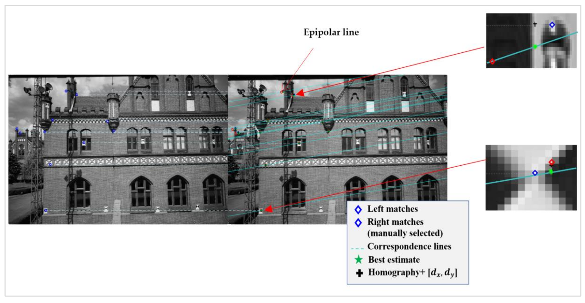 Remotesensing 10 00747 g005