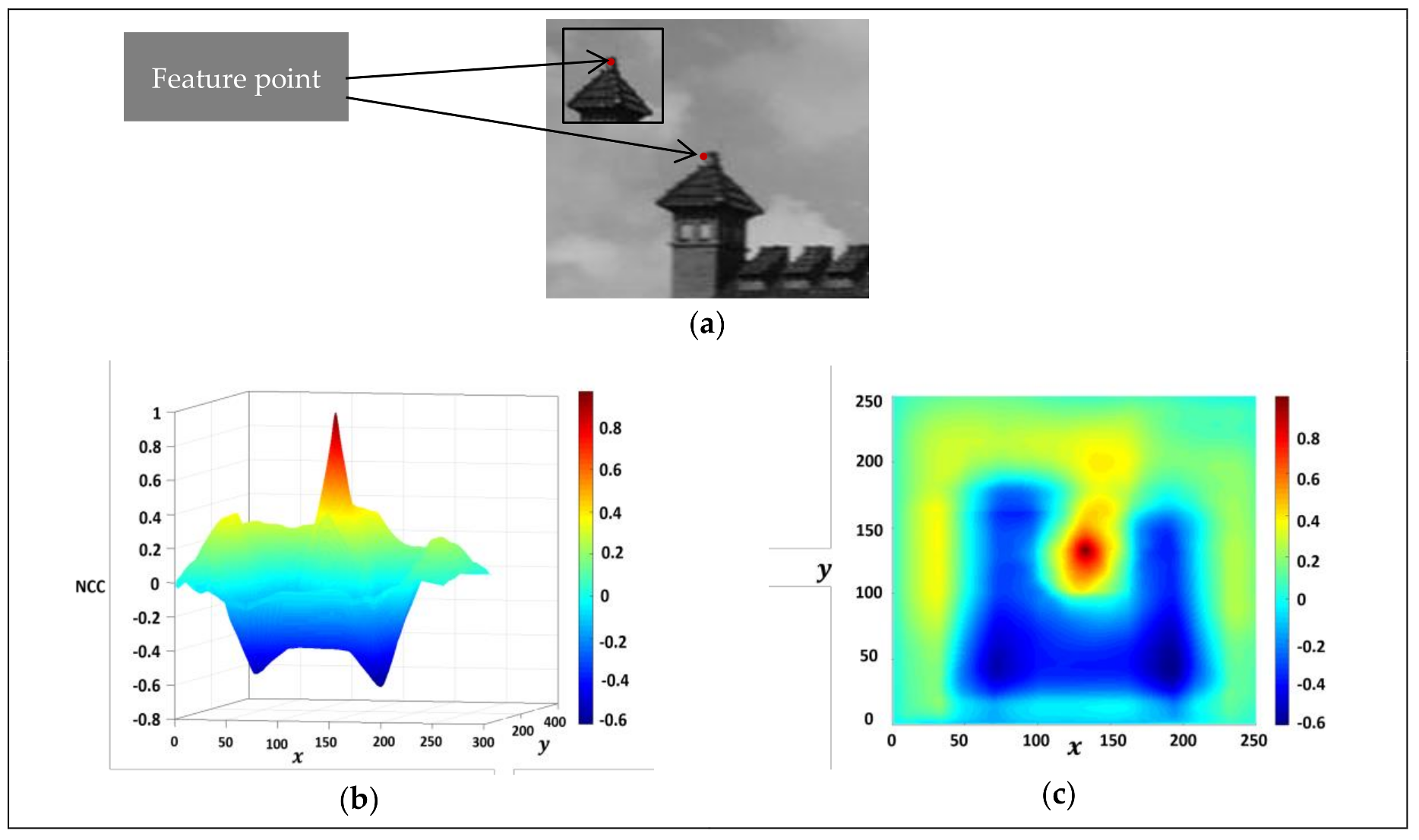 Remotesensing 10 00747 g007