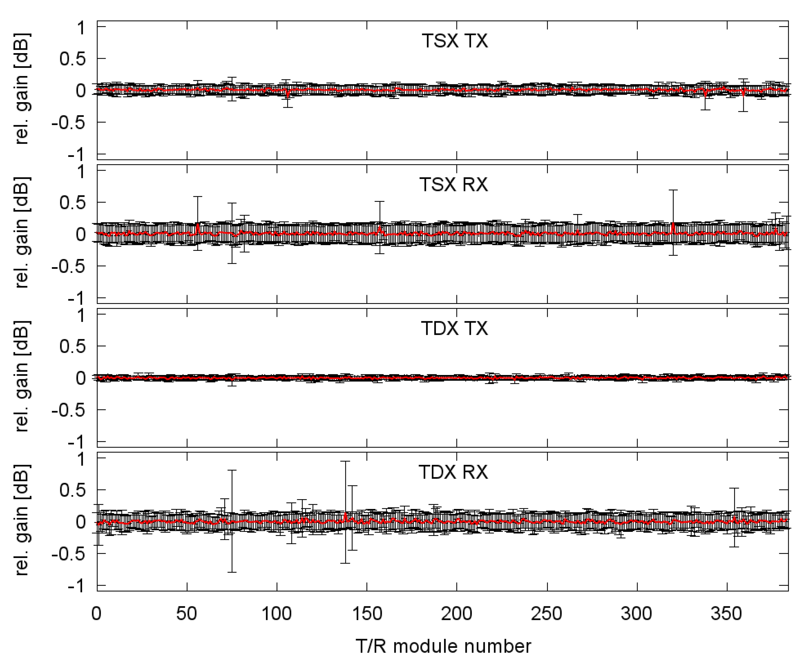 Remotesensing 10 00754 g002