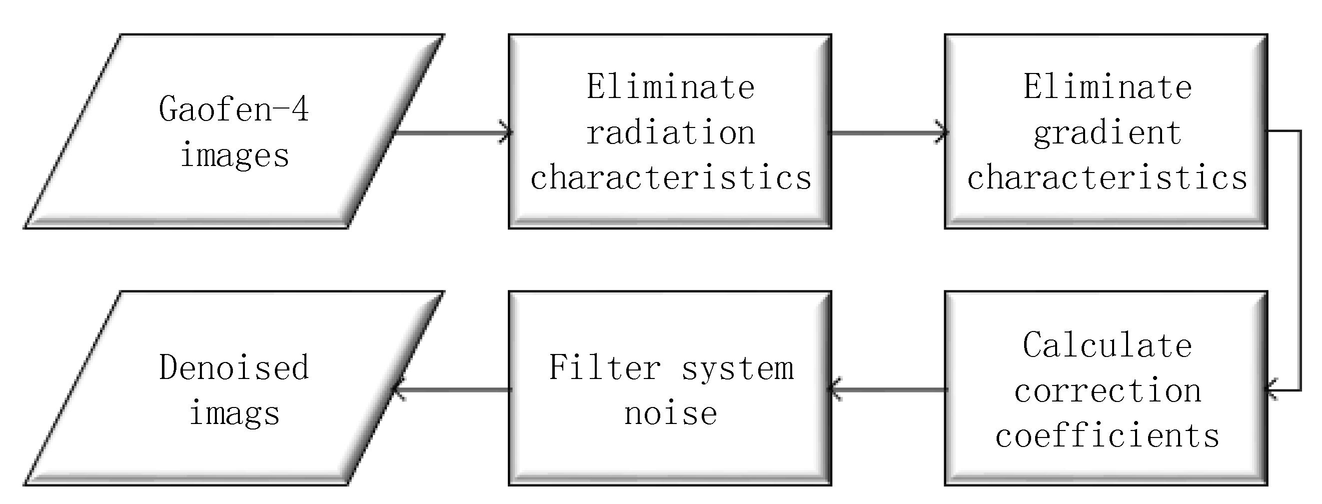 Remotesensing 10 00759 g003