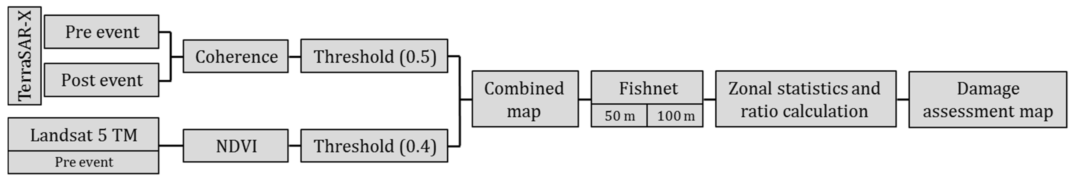 Remotesensing 10 00802 g002 Remotesensing 10 00802 g002