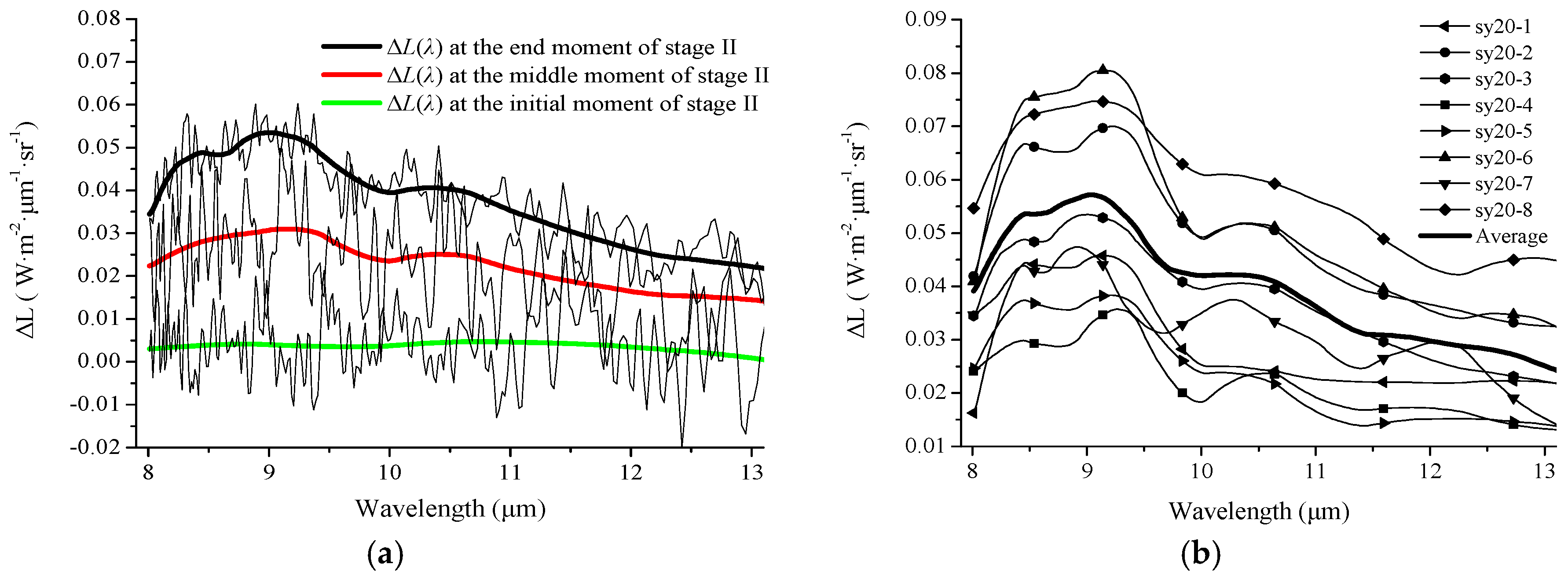 Remotesensing 10 00818 g004