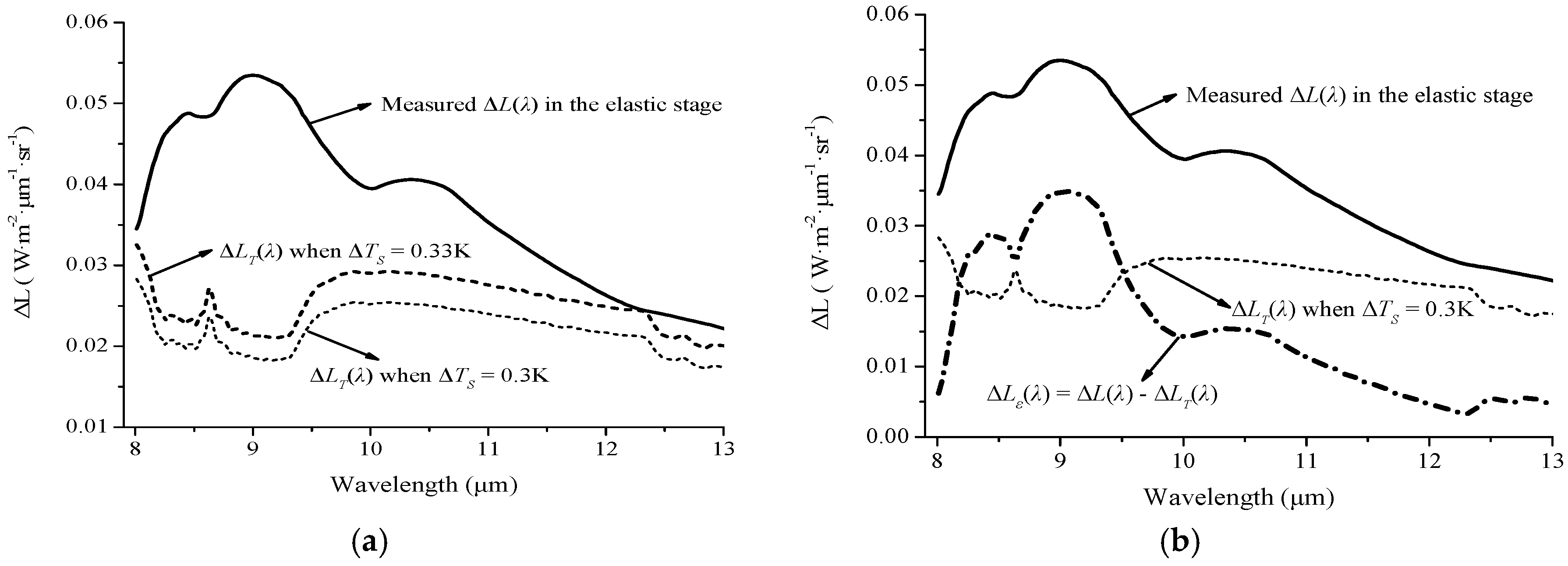 Remotesensing 10 00818 g005