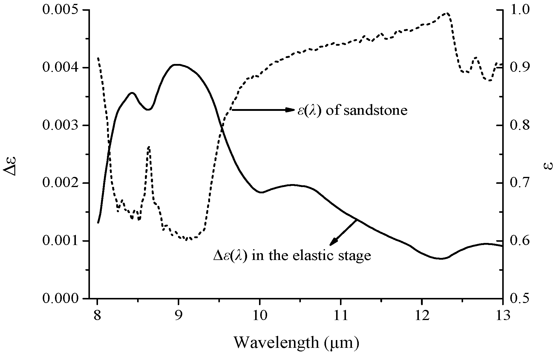 Remotesensing 10 00818 g006