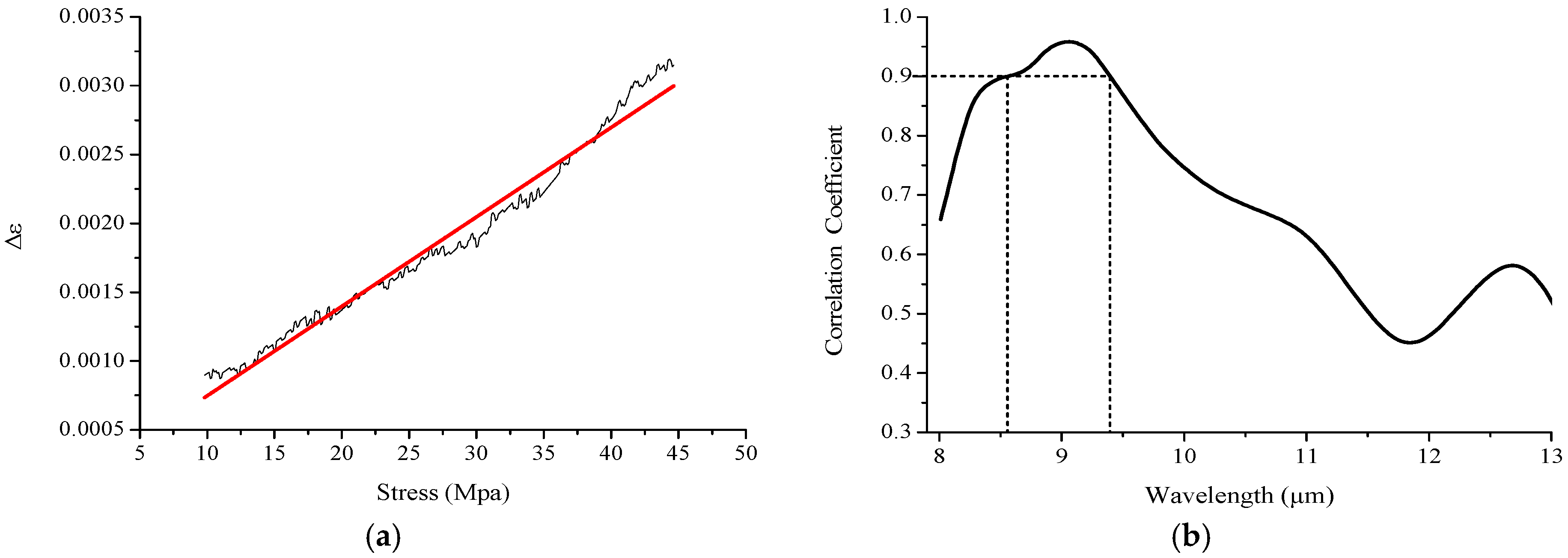 Remotesensing 10 00818 g007