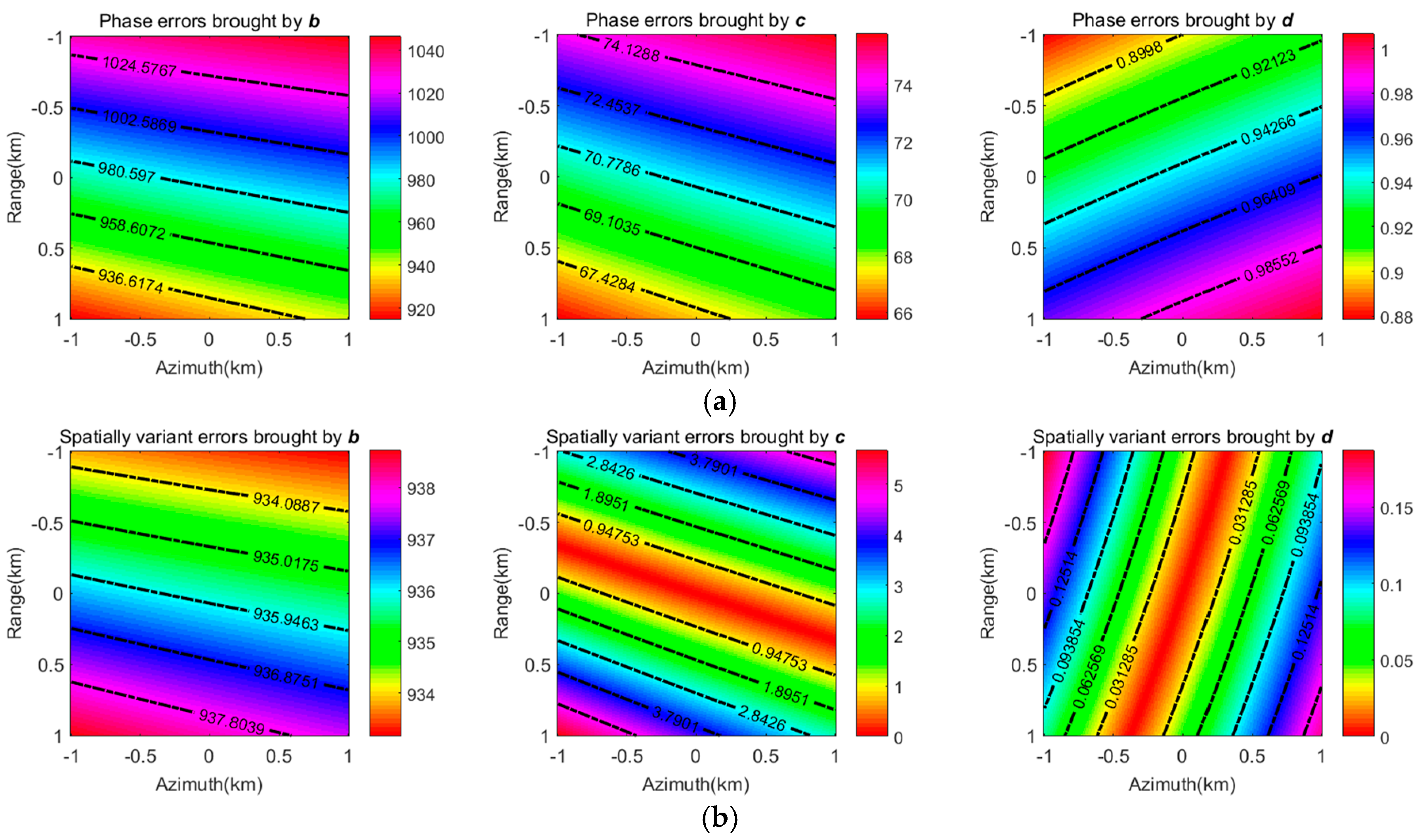Remotesensing 10 00862 g002