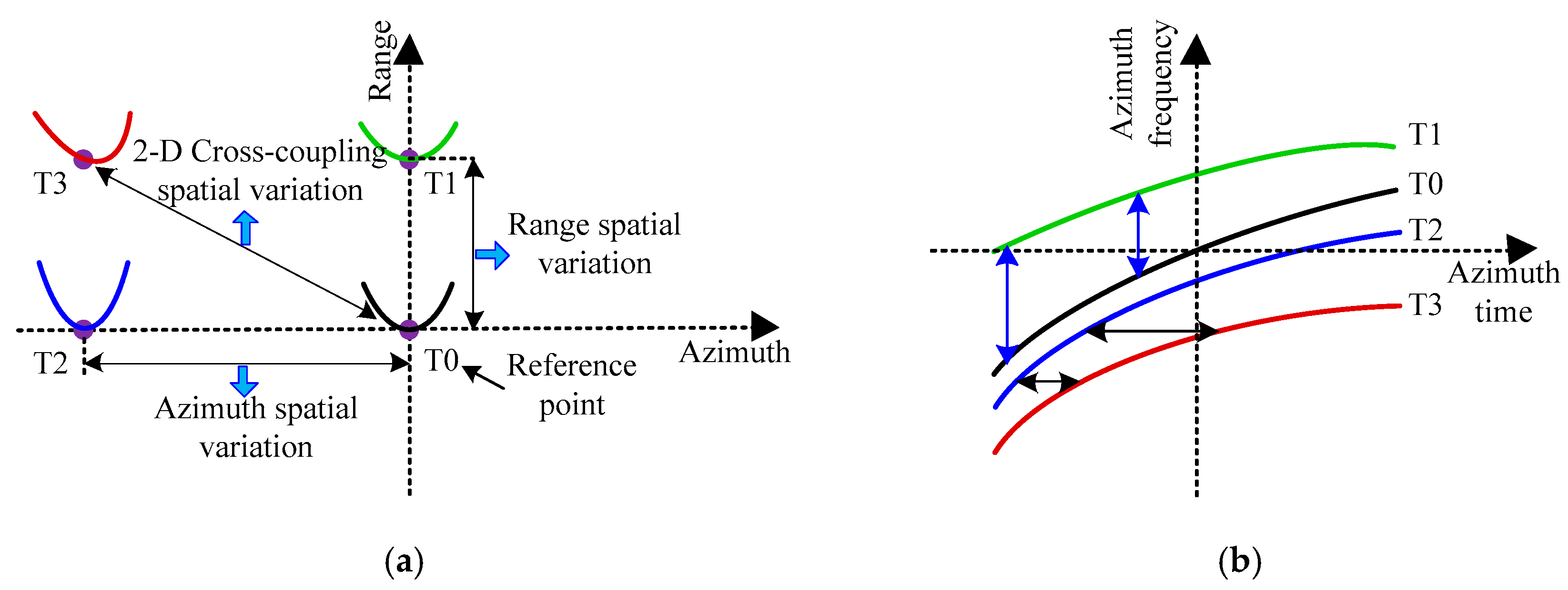 Remotesensing 10 00862 g005