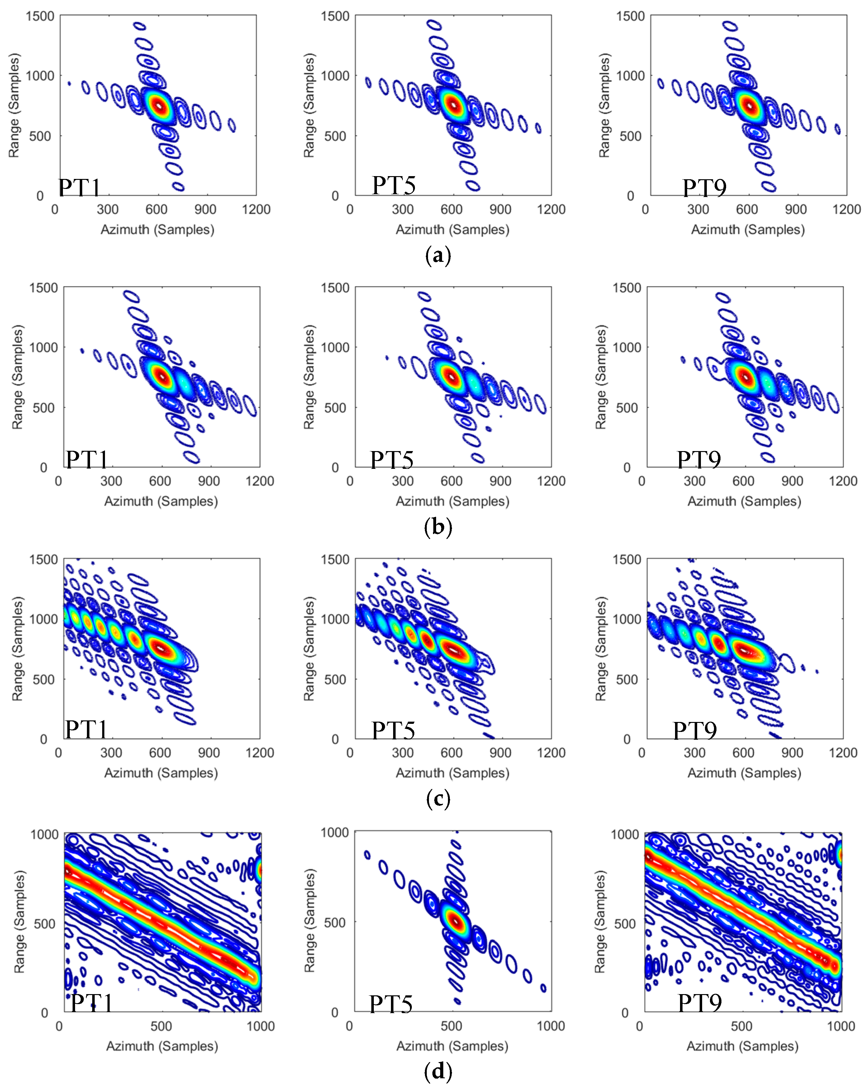 Remotesensing 10 00862 g012
