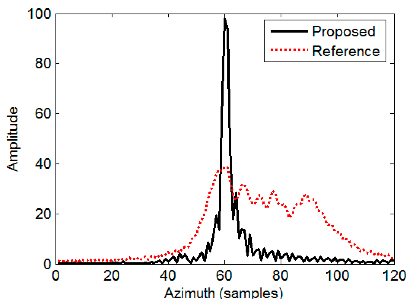 Remotesensing 10 00862 g016