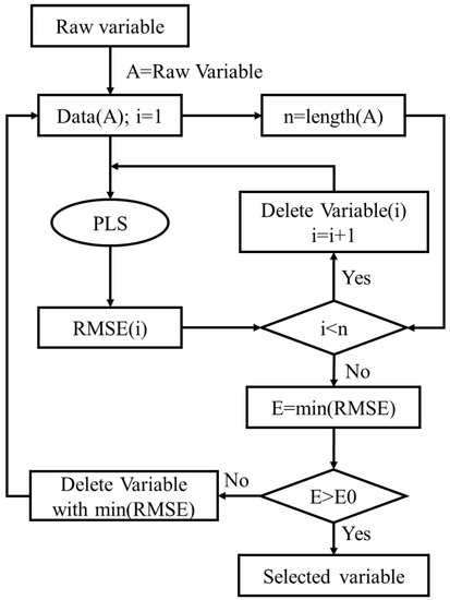 Remote Sensing June 2018 Browse Articles - 