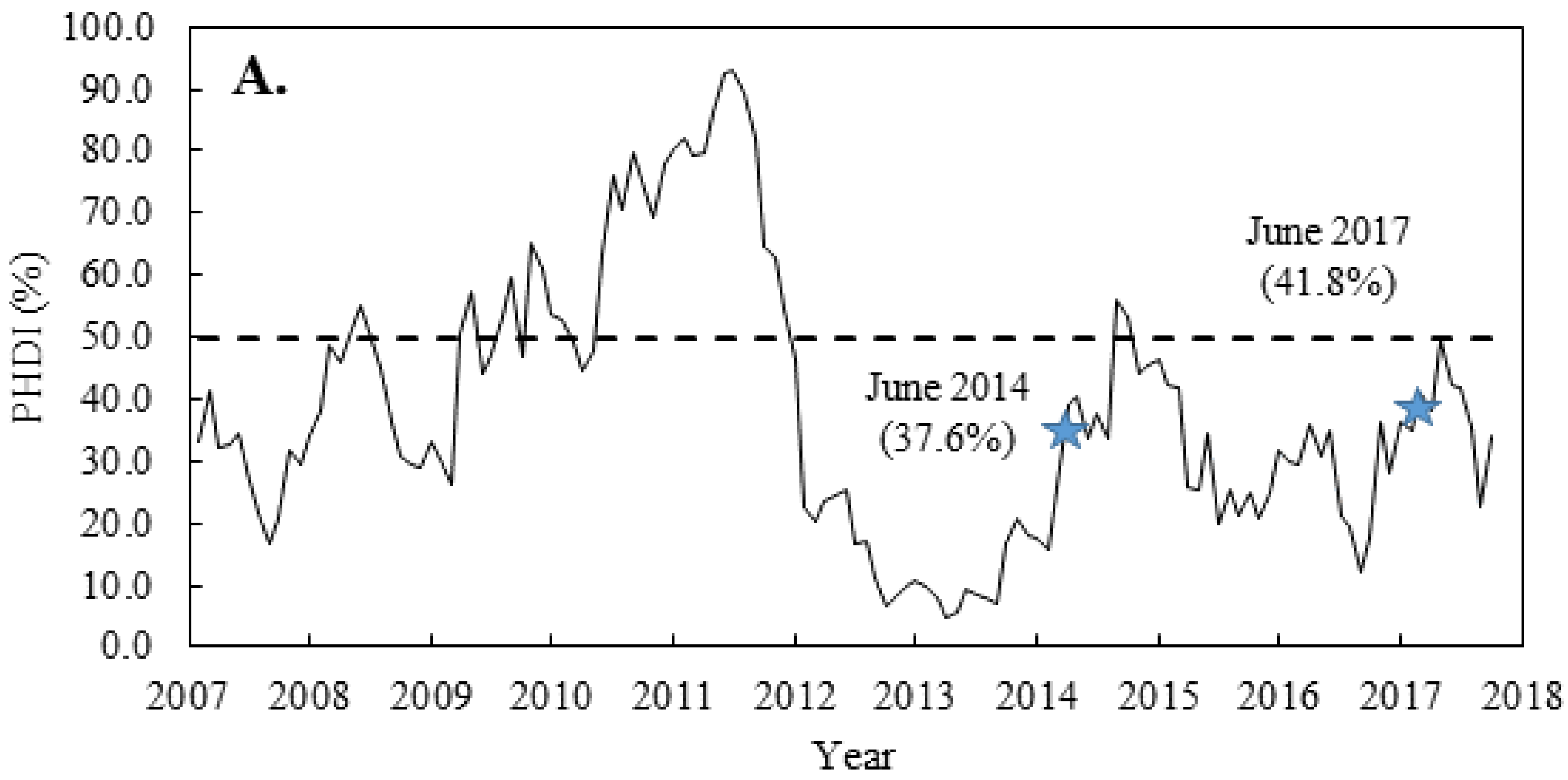 Remotesensing 10 00913 g002a