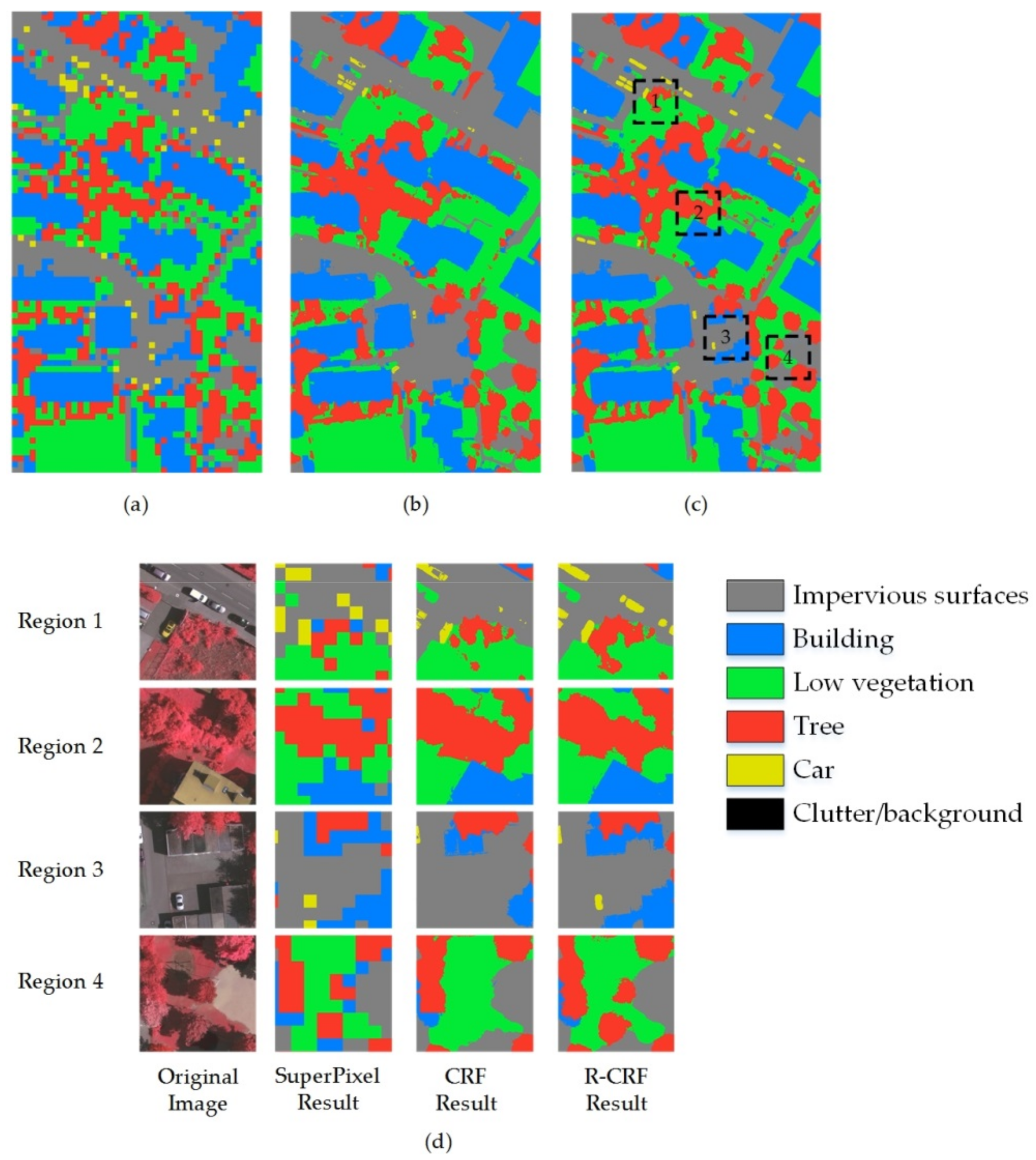 Remote Sensing Free Full Text High Resolution Remote Sensing Image