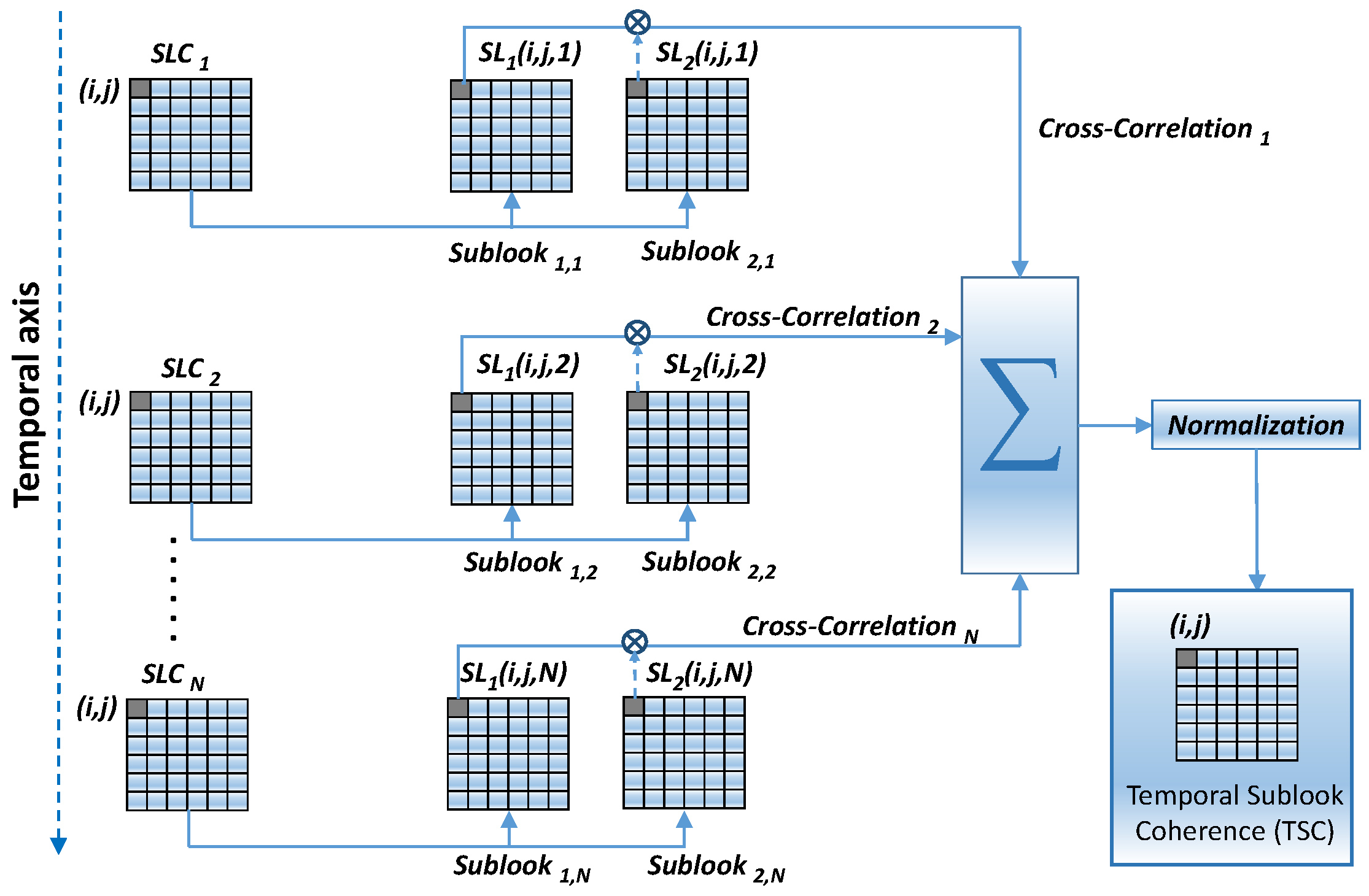 Remotesensing 10 00921 g006 Remotesensing 10 00921 g006