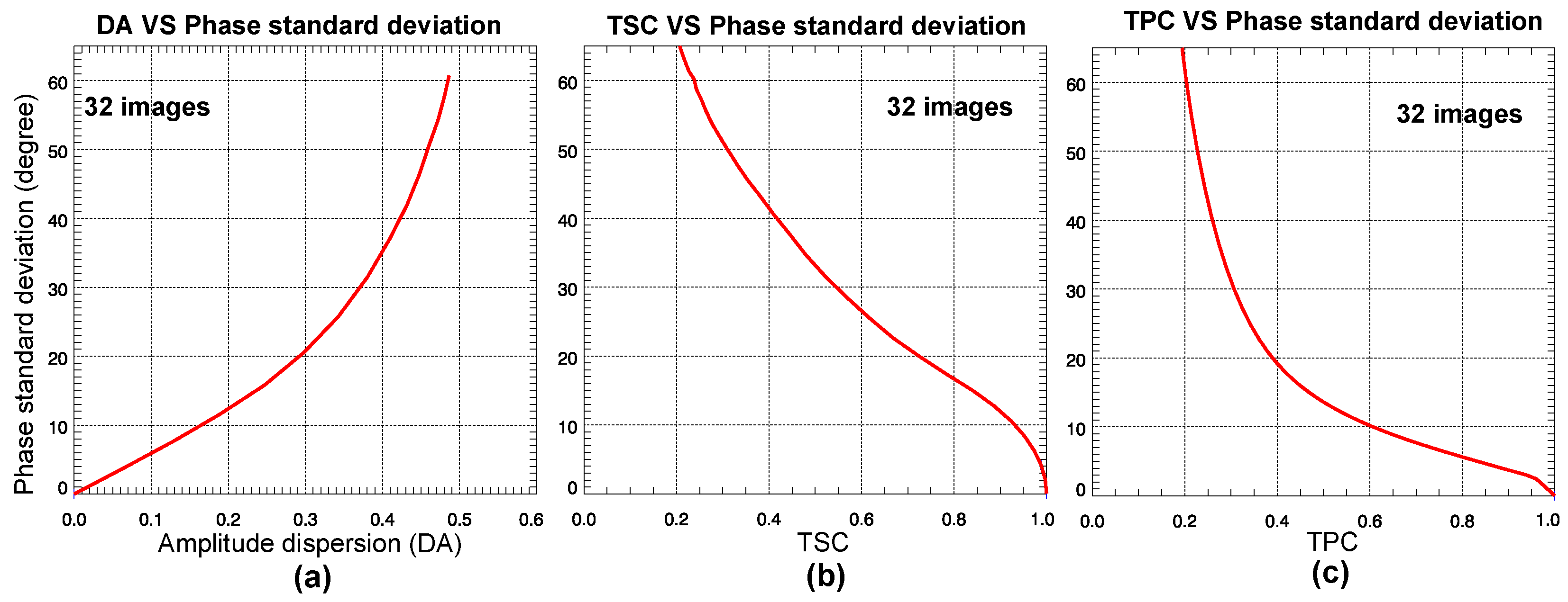 Remotesensing 10 00921 g007 Remotesensing 10 00921 g007