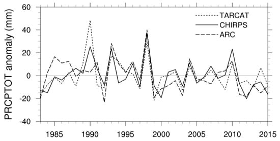 (PDF) Long-term spatial-temporal trends and variability of rainfall over  Eastern and Southern Africa