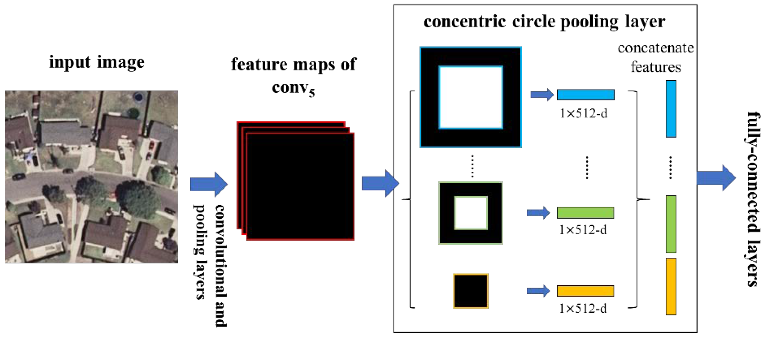 Remotesensing 10 00934 g004 Remotesensing 10 00934 g004