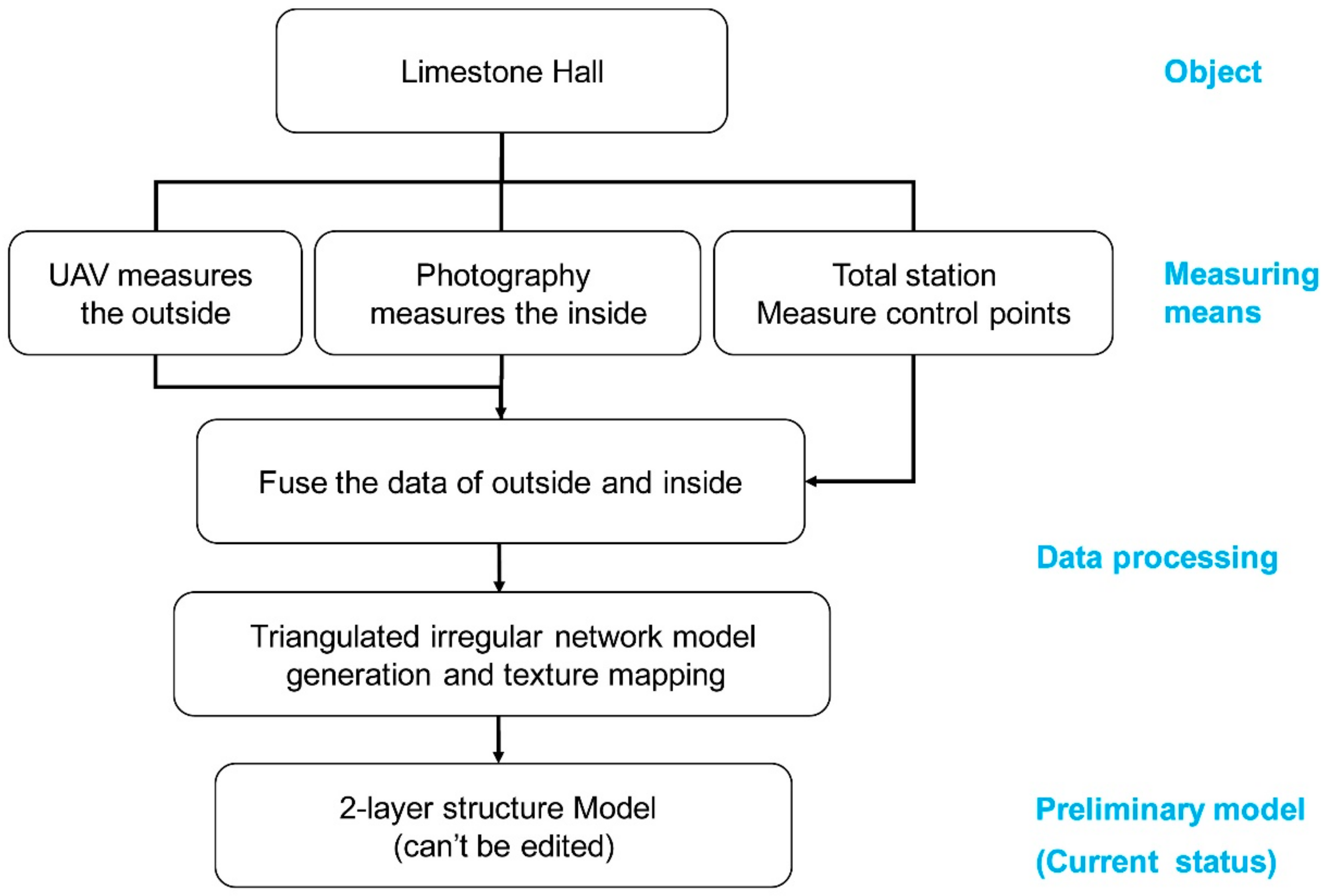 Remotesensing 10 00963 g006 Remotesensing 10 00963 g006