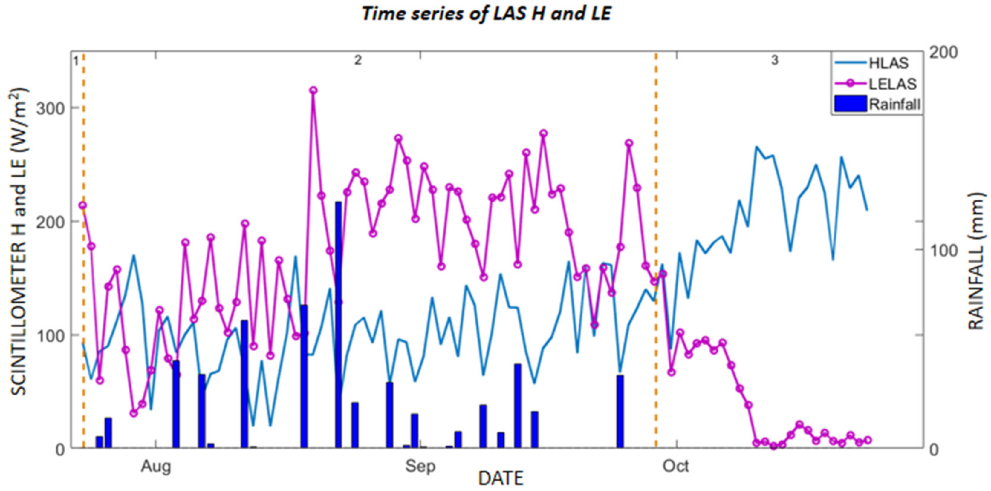 Remotesensing 10 00974 g004 Remotesensing 10 00974 g004