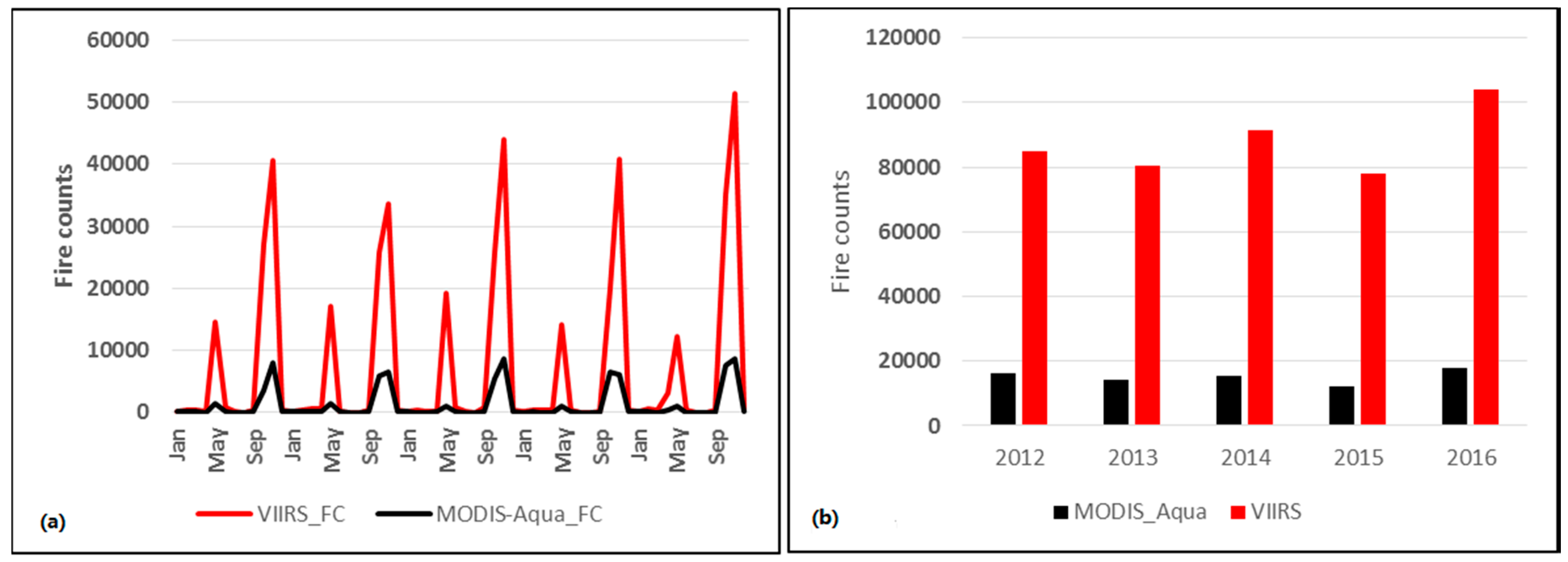 Remotesensing 10 00978 g003
