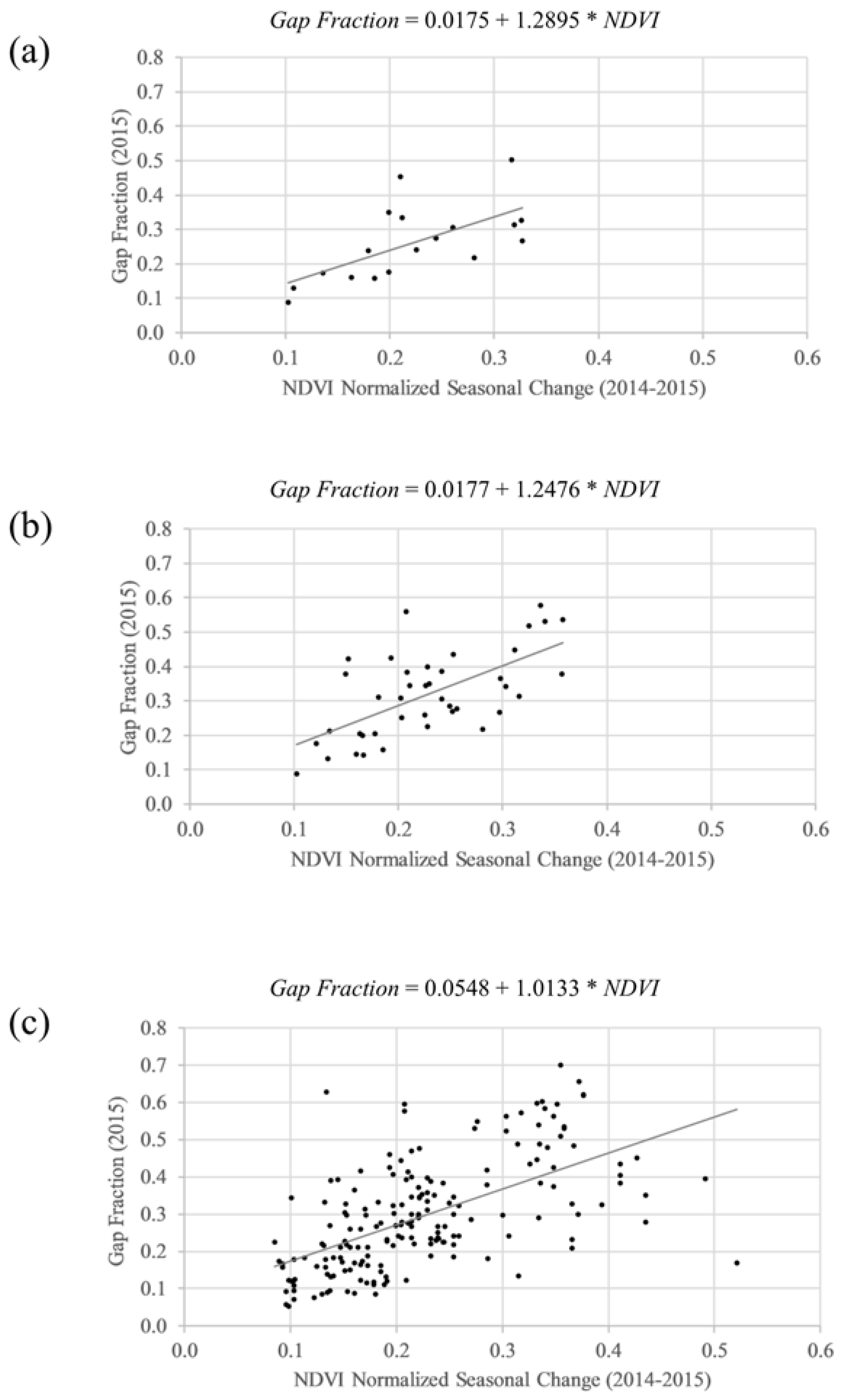 Remotesensing 10 00979 g005 Remotesensing 10 00979 g005