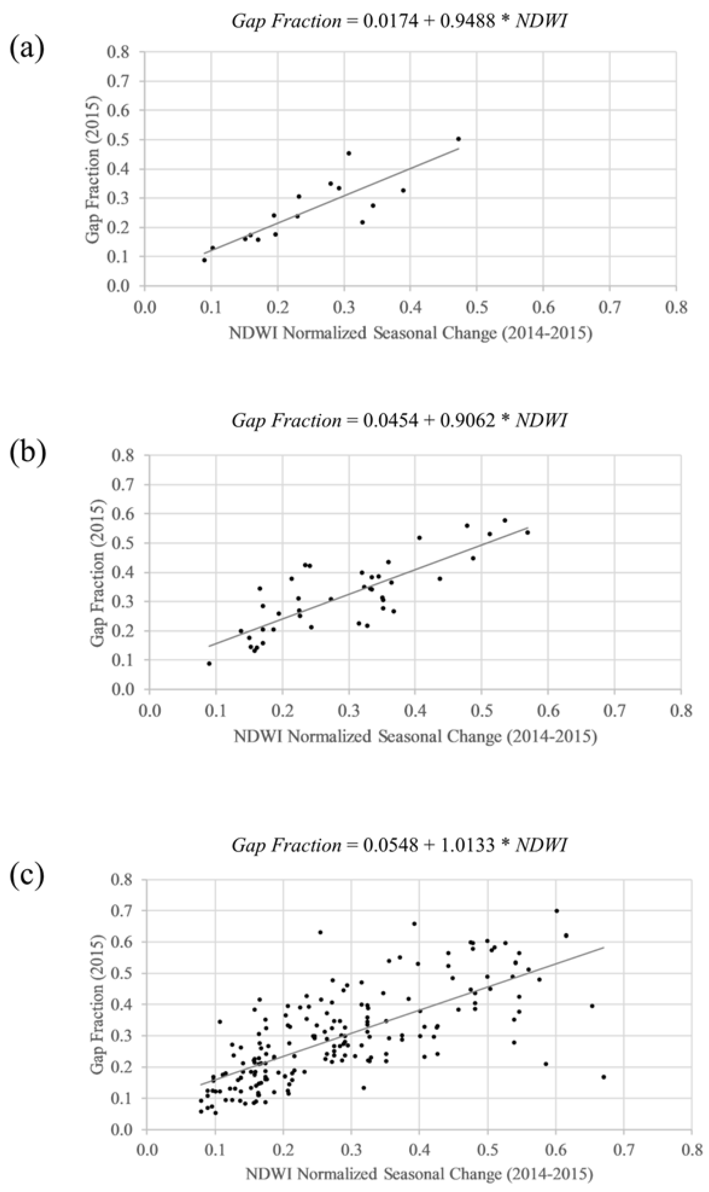 Remotesensing 10 00979 g007 Remotesensing 10 00979 g007