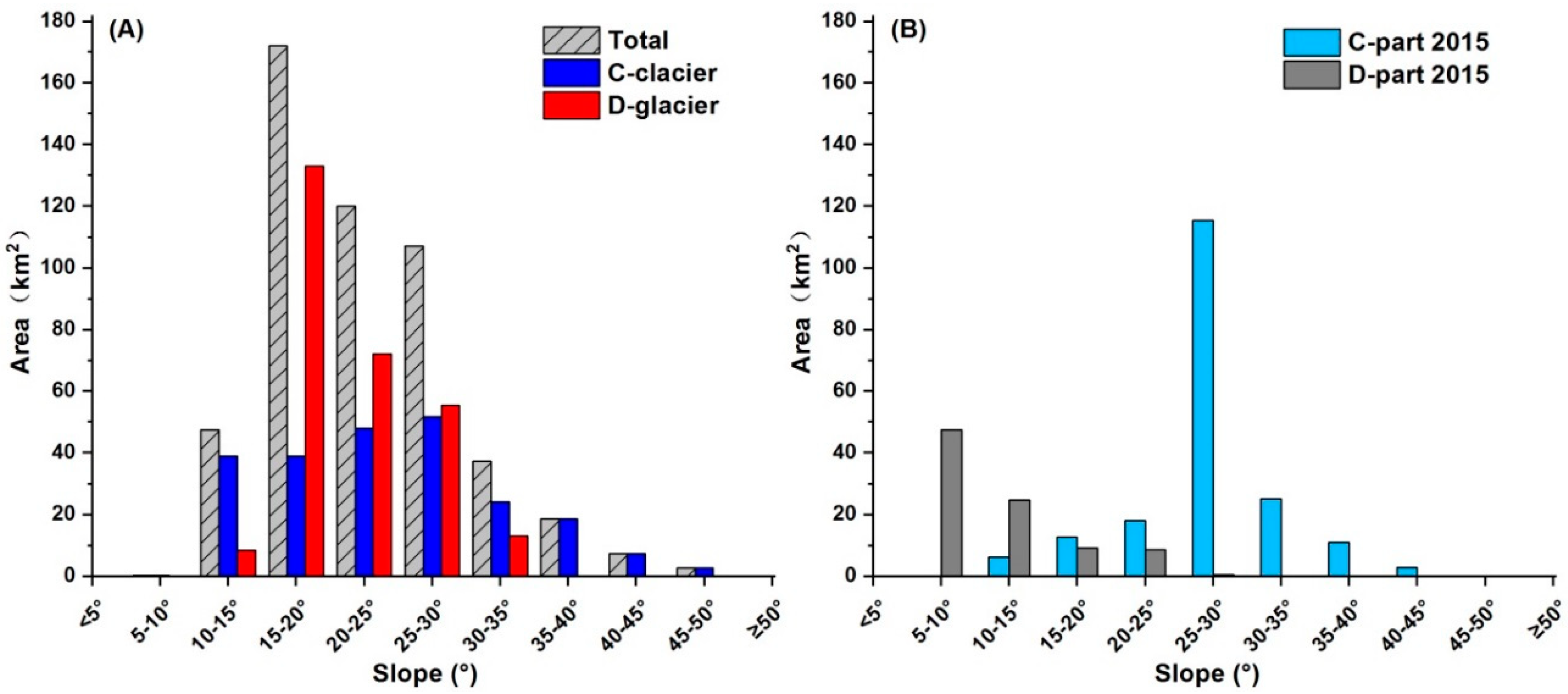 Remotesensing 10 00986 g006