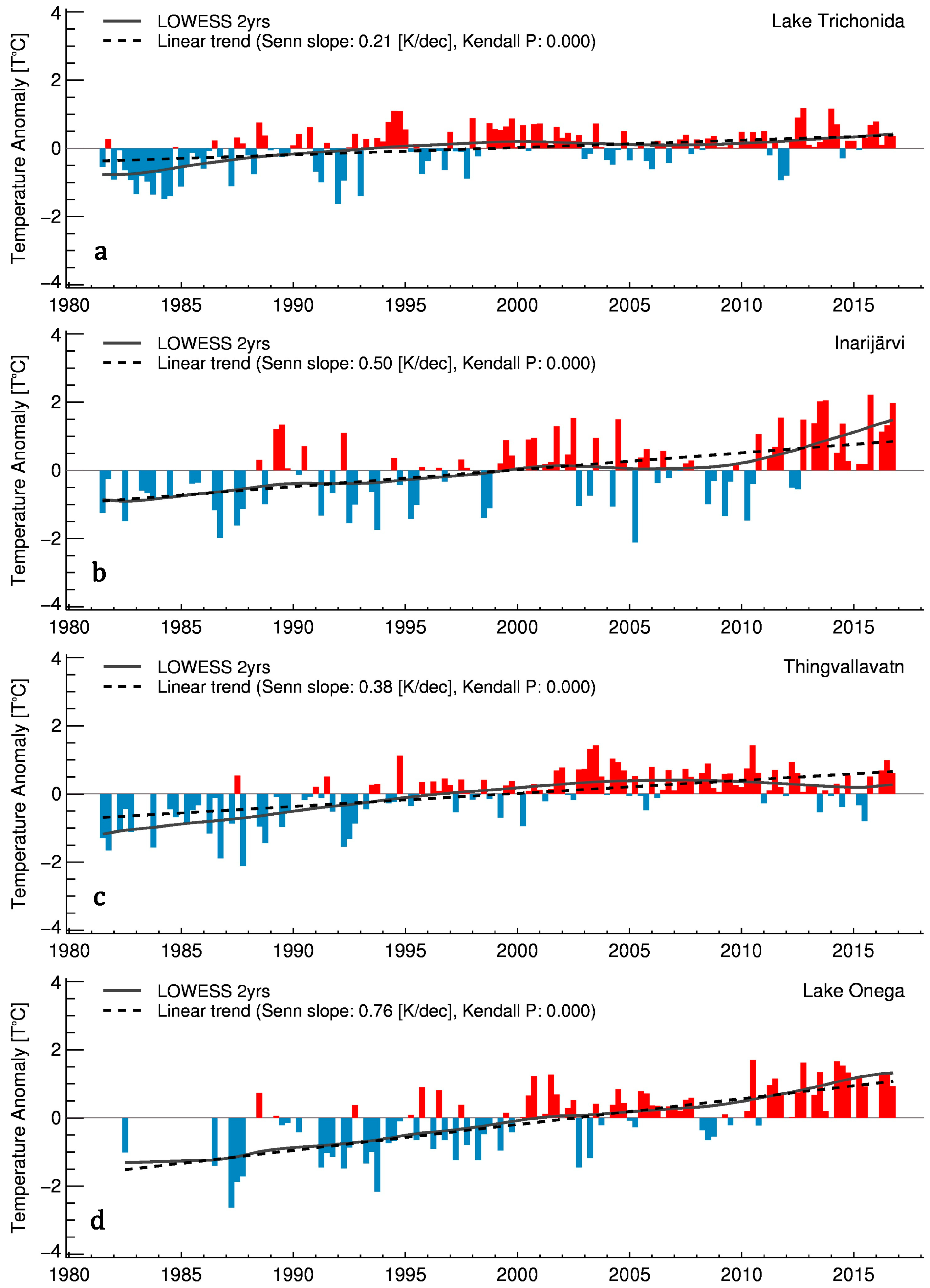 Remote Sensing | Free Full-Text | Lake Surface Water Temperature Derived  from 35 Years of AVHRR Sensor Data for European Lakes