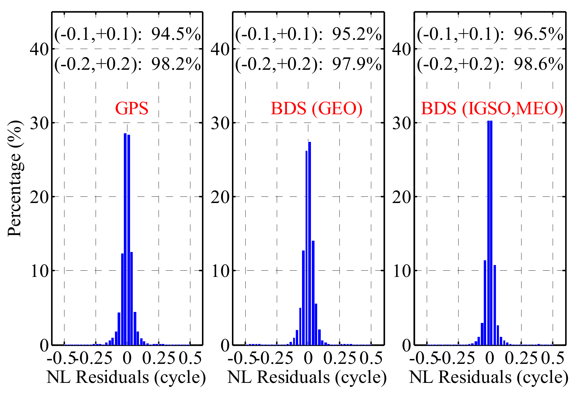 Remotesensing 10 01009 g007 Remotesensing 10 01009 g007