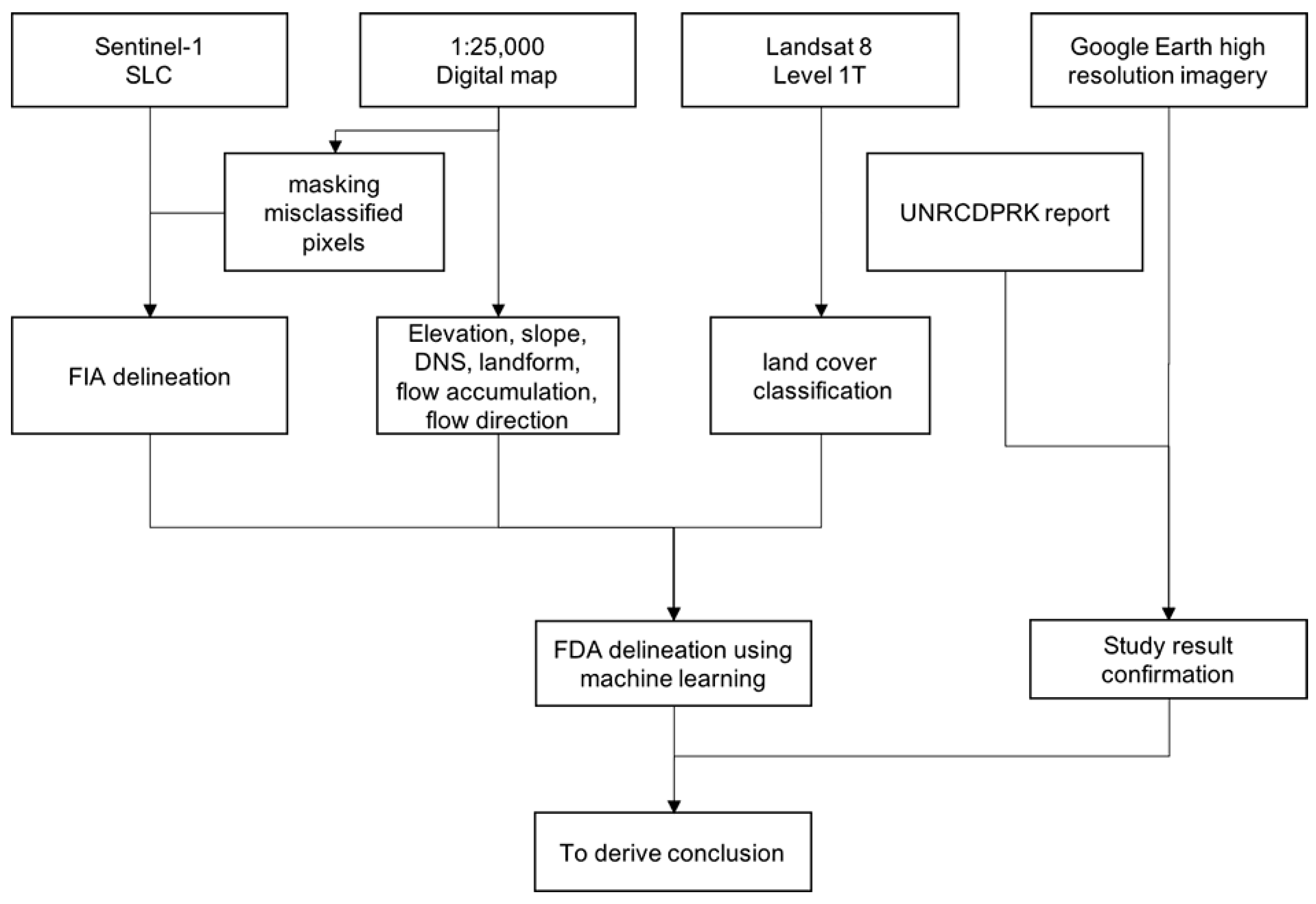 Remotesensing 10 01036 g003 Remotesensing 10 01036 g003