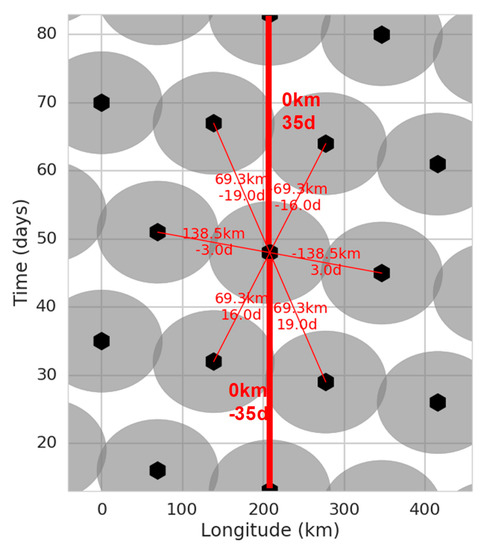 Remote Sensing Special Issue Satellite Altimetry For Earth