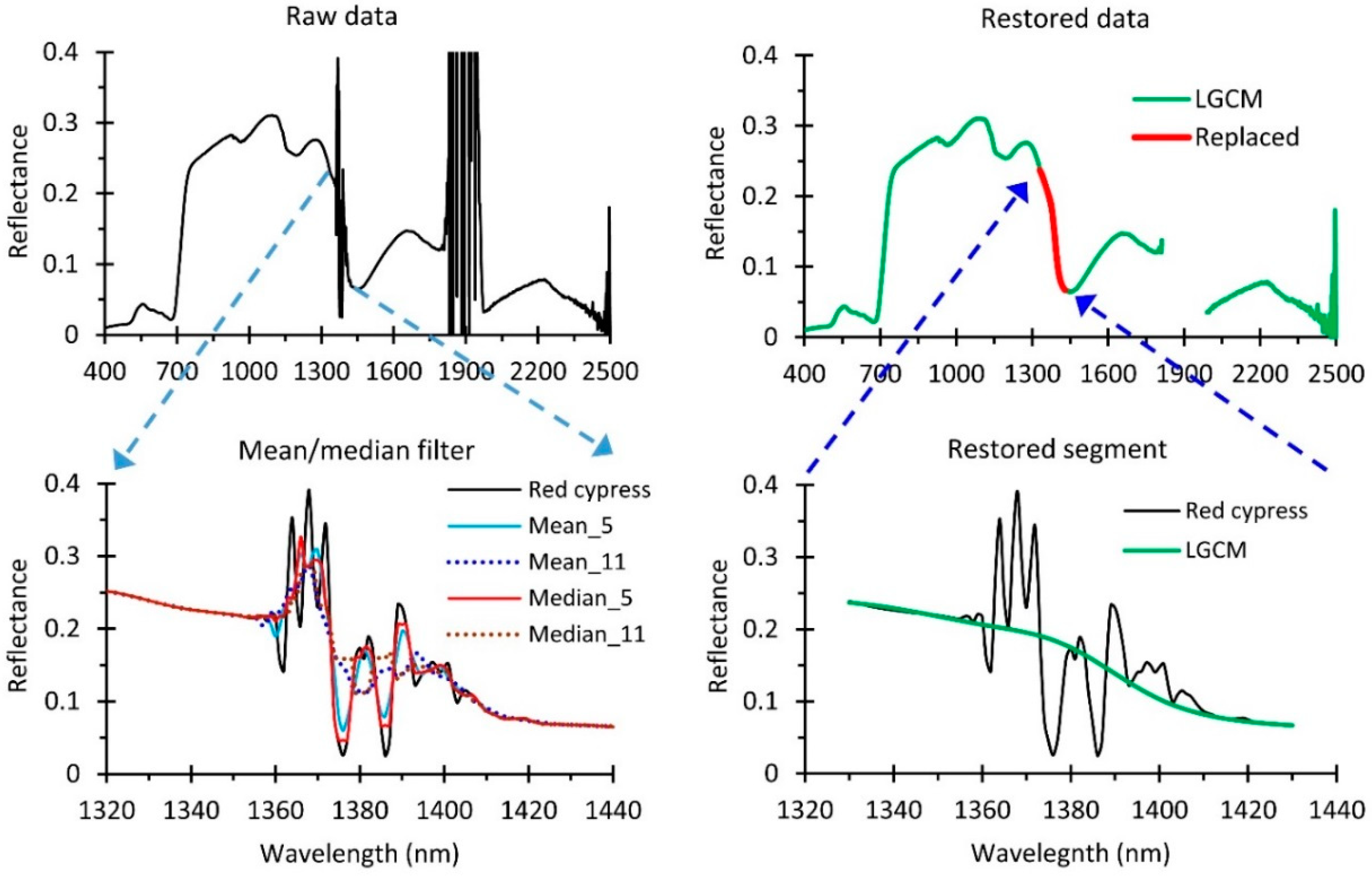 Remotesensing 10 01062 g002