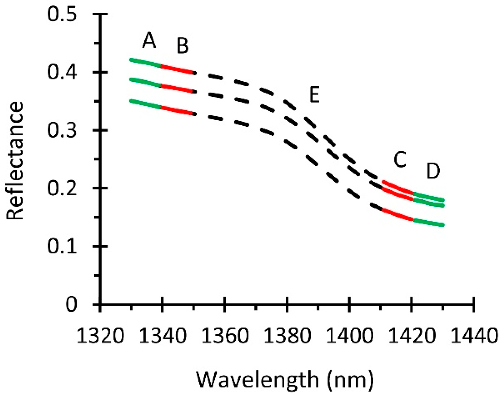 Remotesensing 10 01062 g003